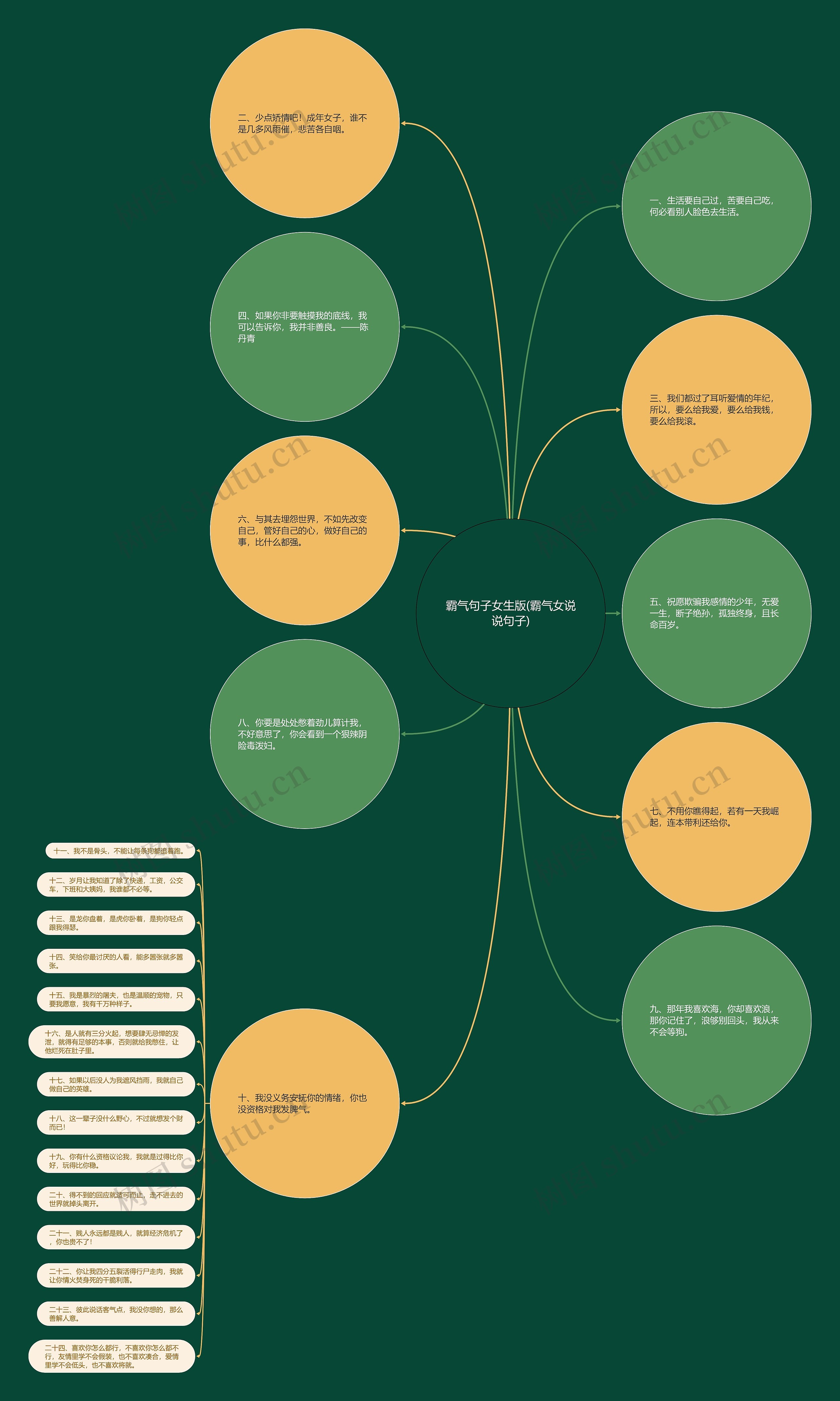 霸气句子女生版(霸气女说说句子) 霸气句子女生版(霸气女说说句子)