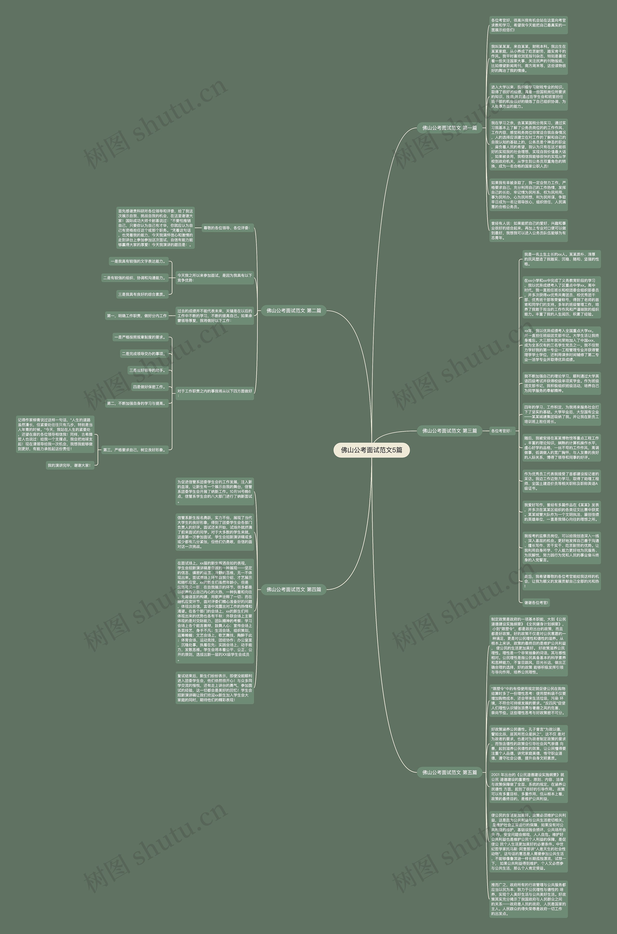 佛山公考面试范文5篇思维导图