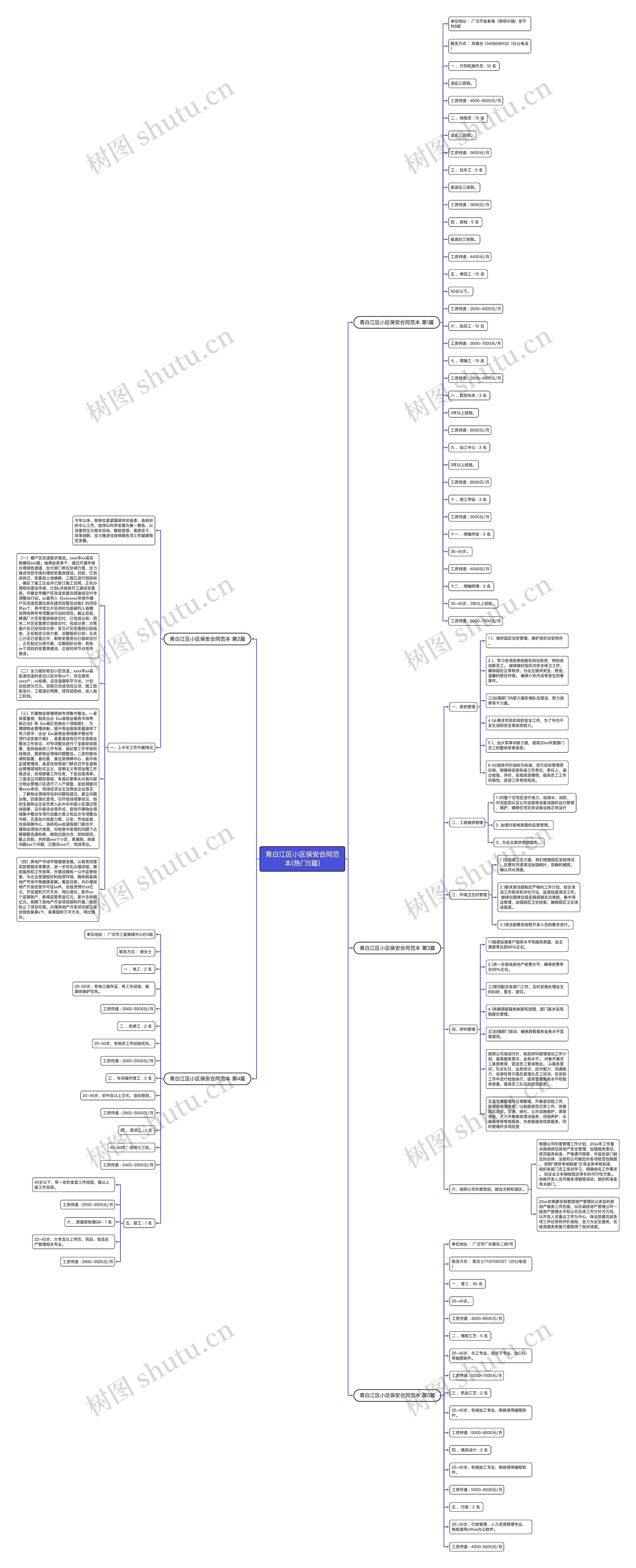 青白江区小区保安合同范本(热门5篇)思维导图