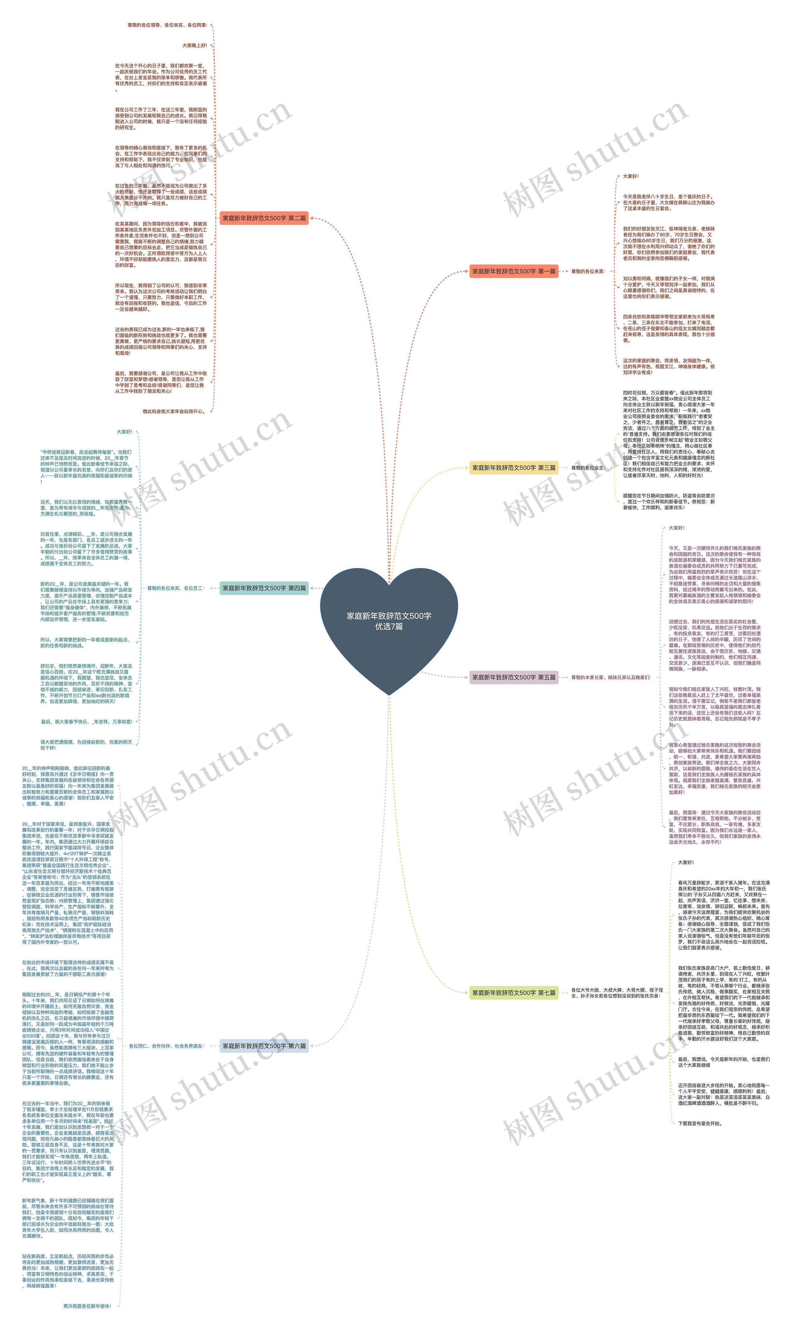 家庭新年致辞范文500字优选7篇思维导图