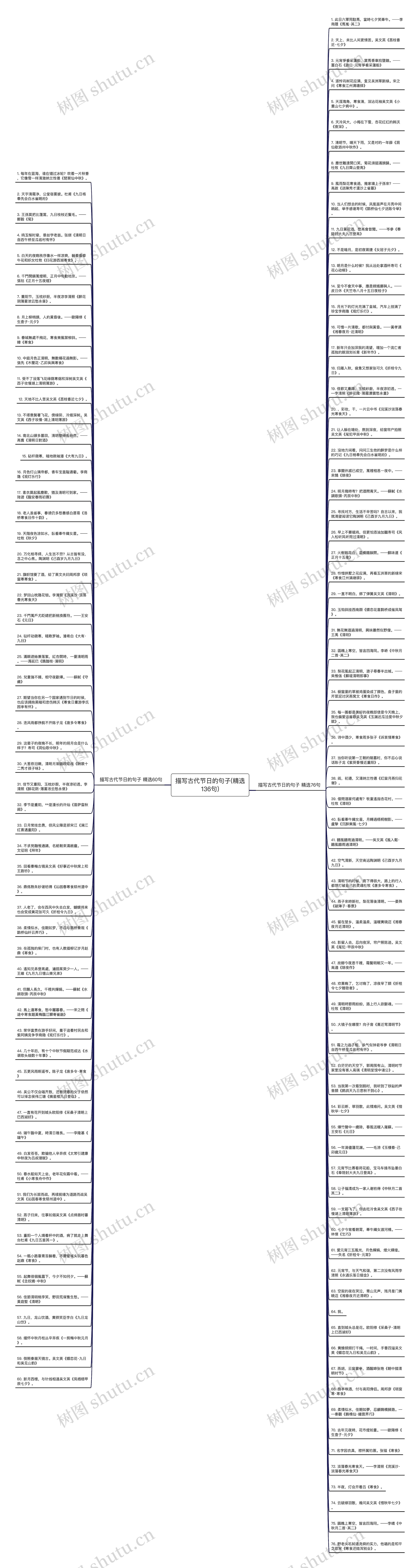 描写古代节日的句子(精选136句)思维导图