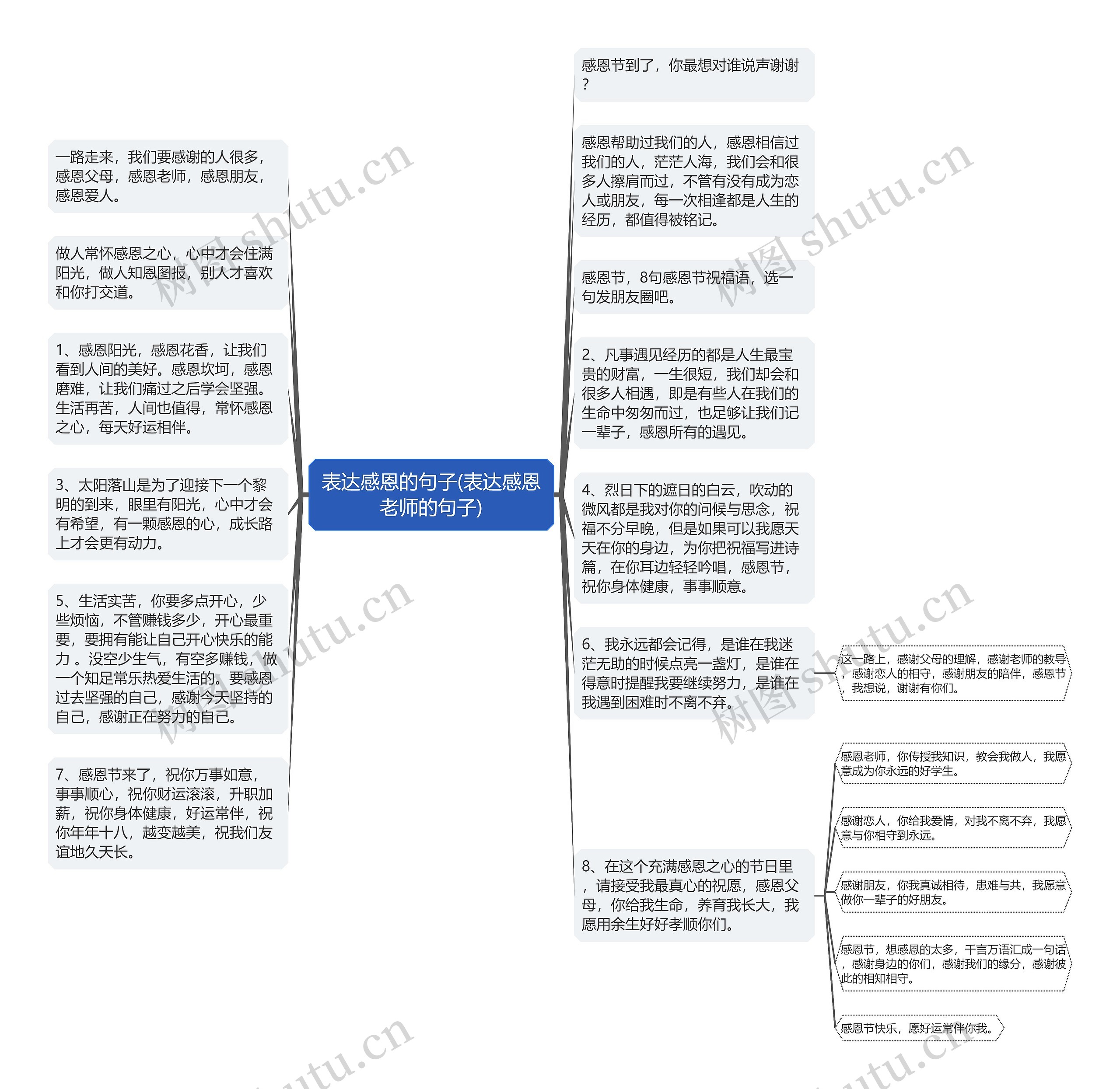 表达感恩的句子(表达感恩老师的句子)思维导图