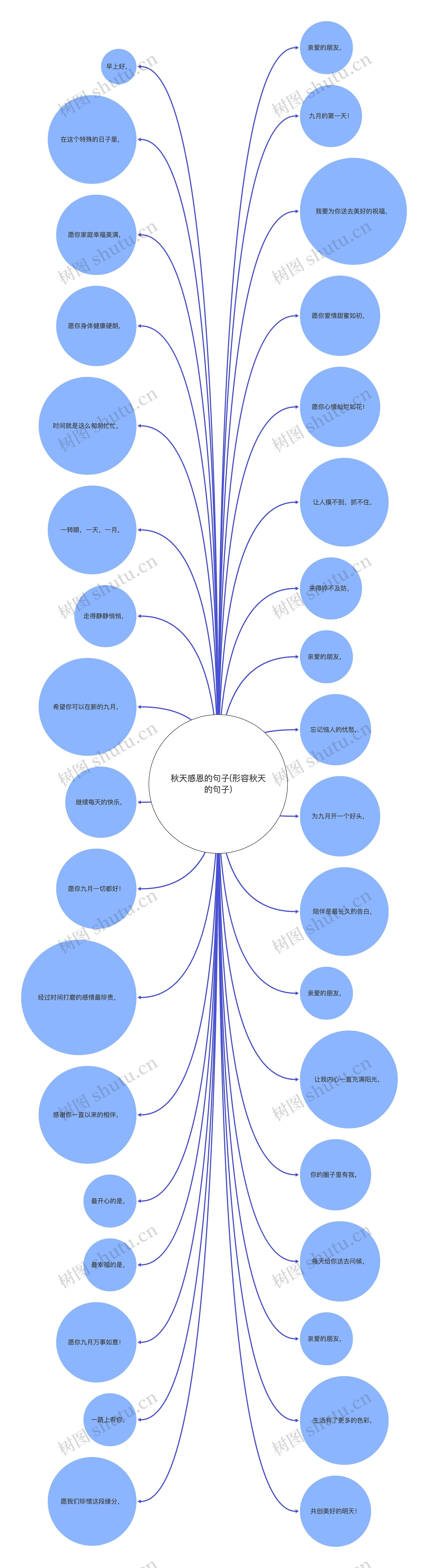 秋天感恩的句子(形容秋天的句子)思维导图