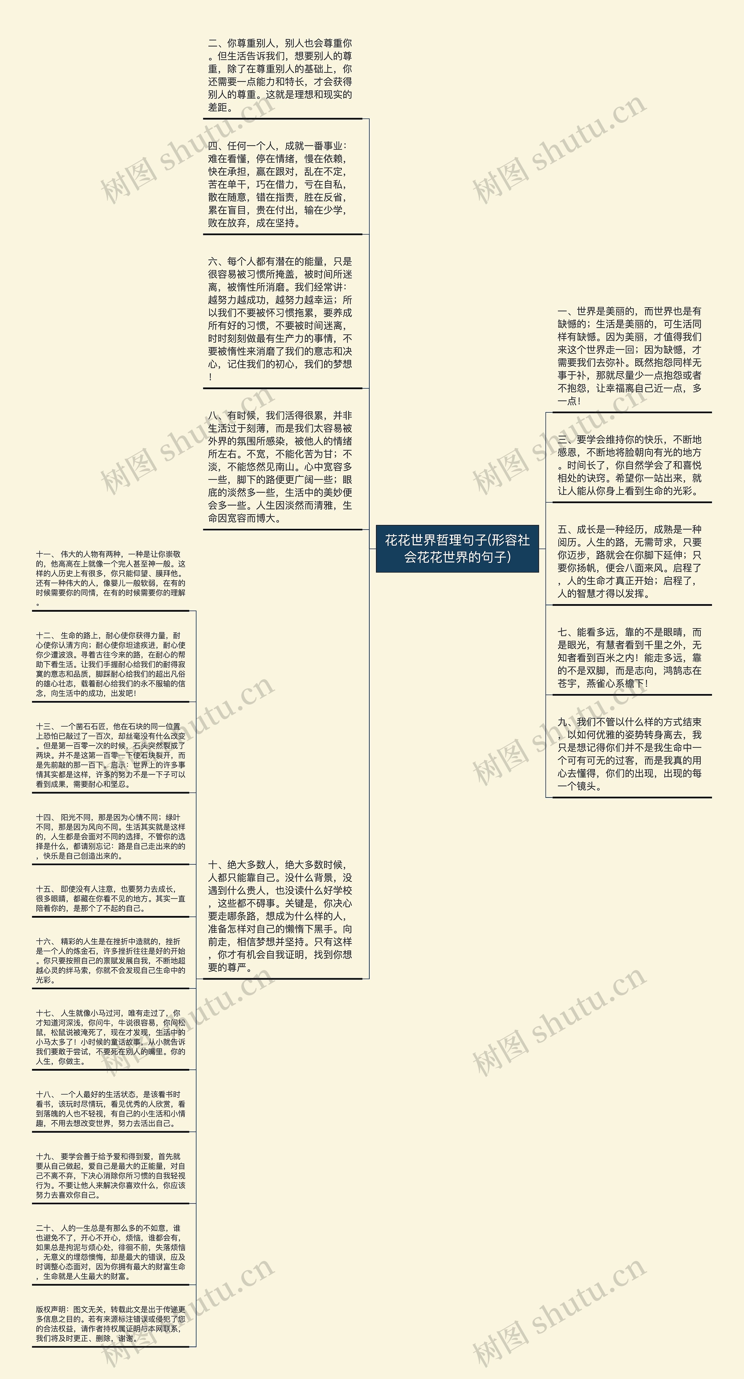 花花世界哲理句子(形容社会花花世界的句子)思维导图