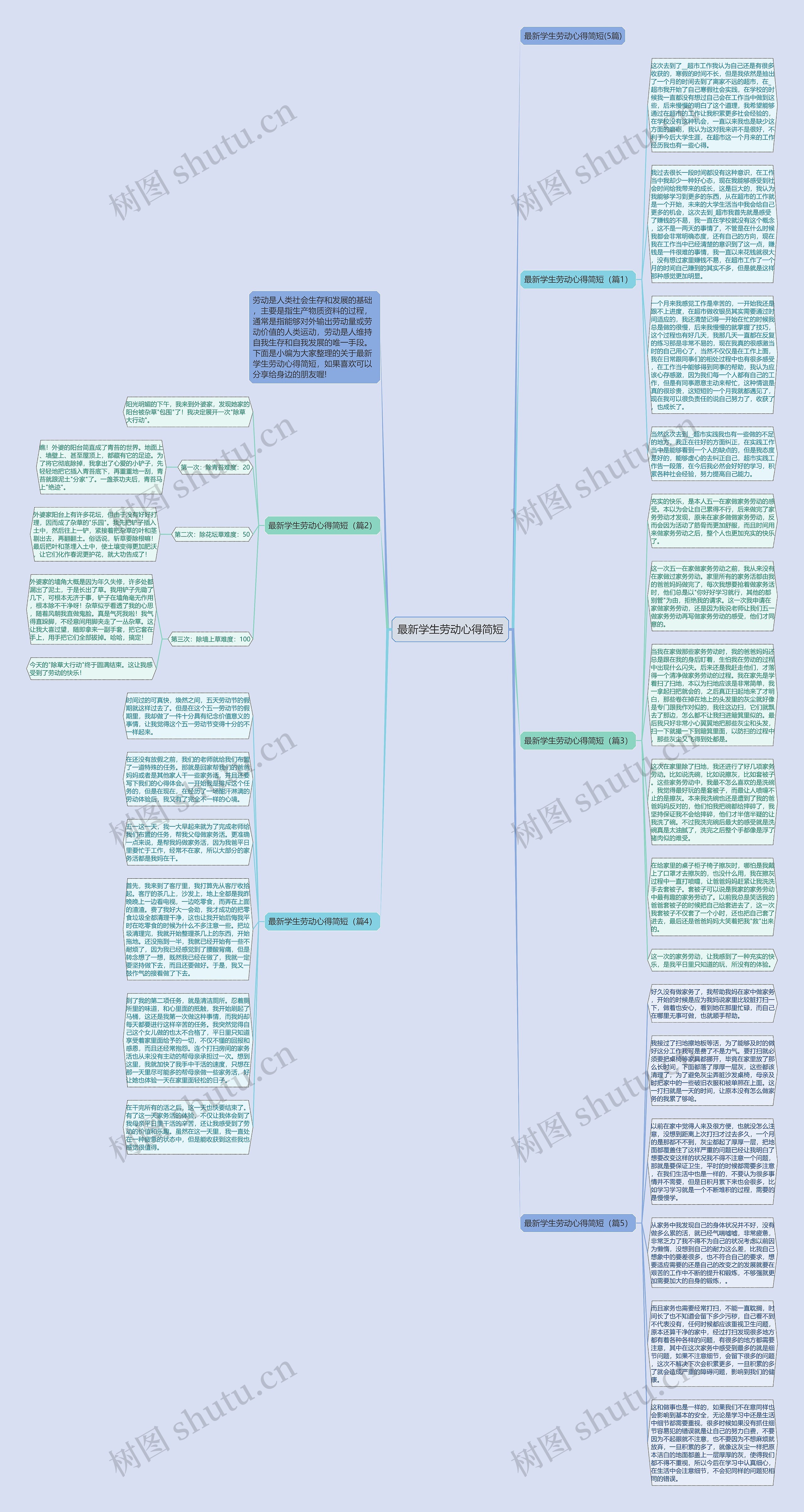 最新学生劳动心得简短思维导图