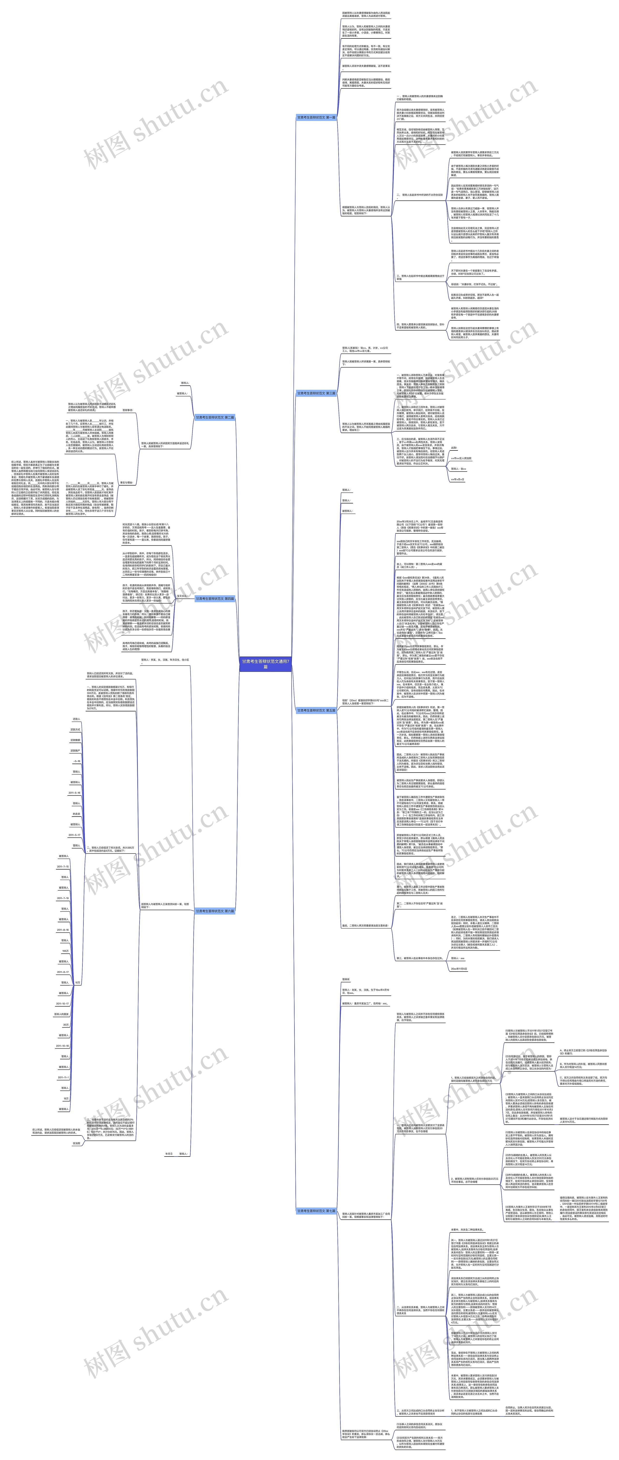 甘肃考生答辩状范文通用7篇思维导图