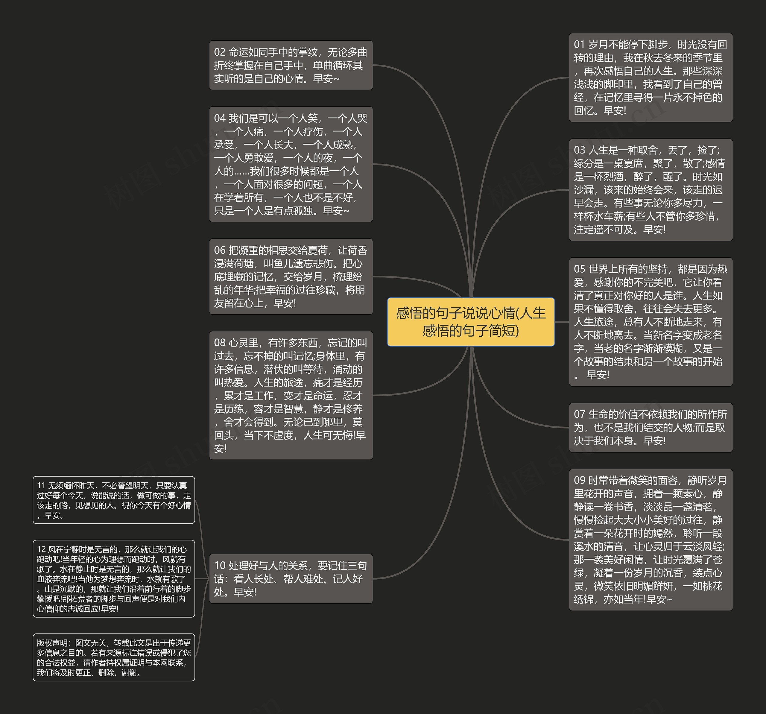 感悟的句子说说心情(人生感悟的句子简短)思维导图