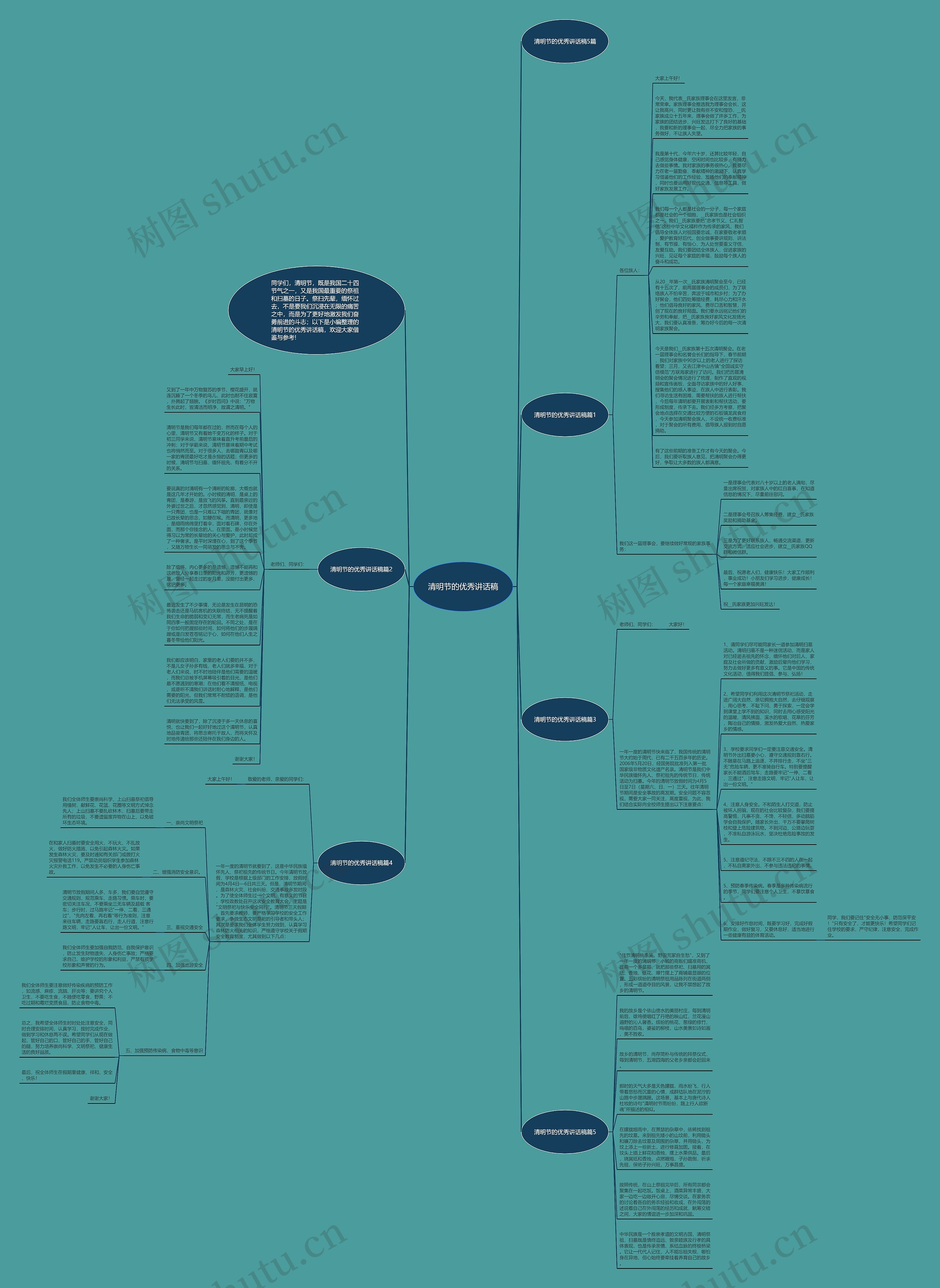清明节的优秀讲话稿思维导图
