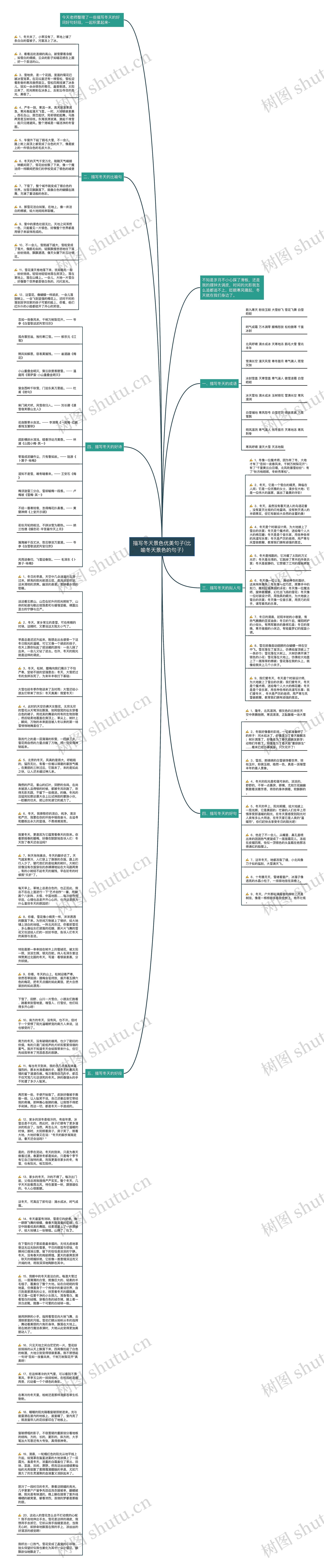 描写冬天景色优美句子(比喻冬天景色的句子)思维导图