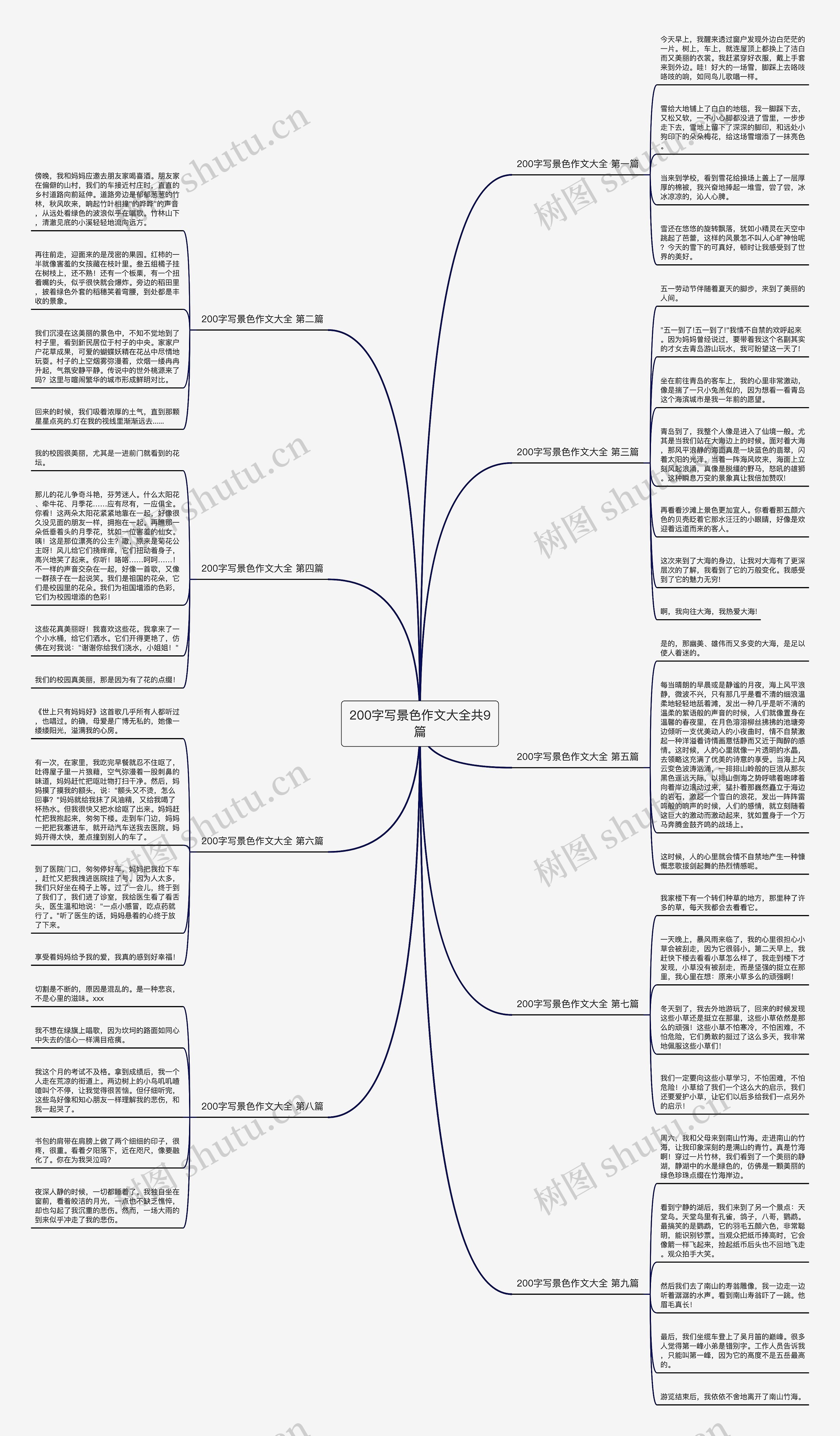 200字写景色作文大全共9篇思维导图