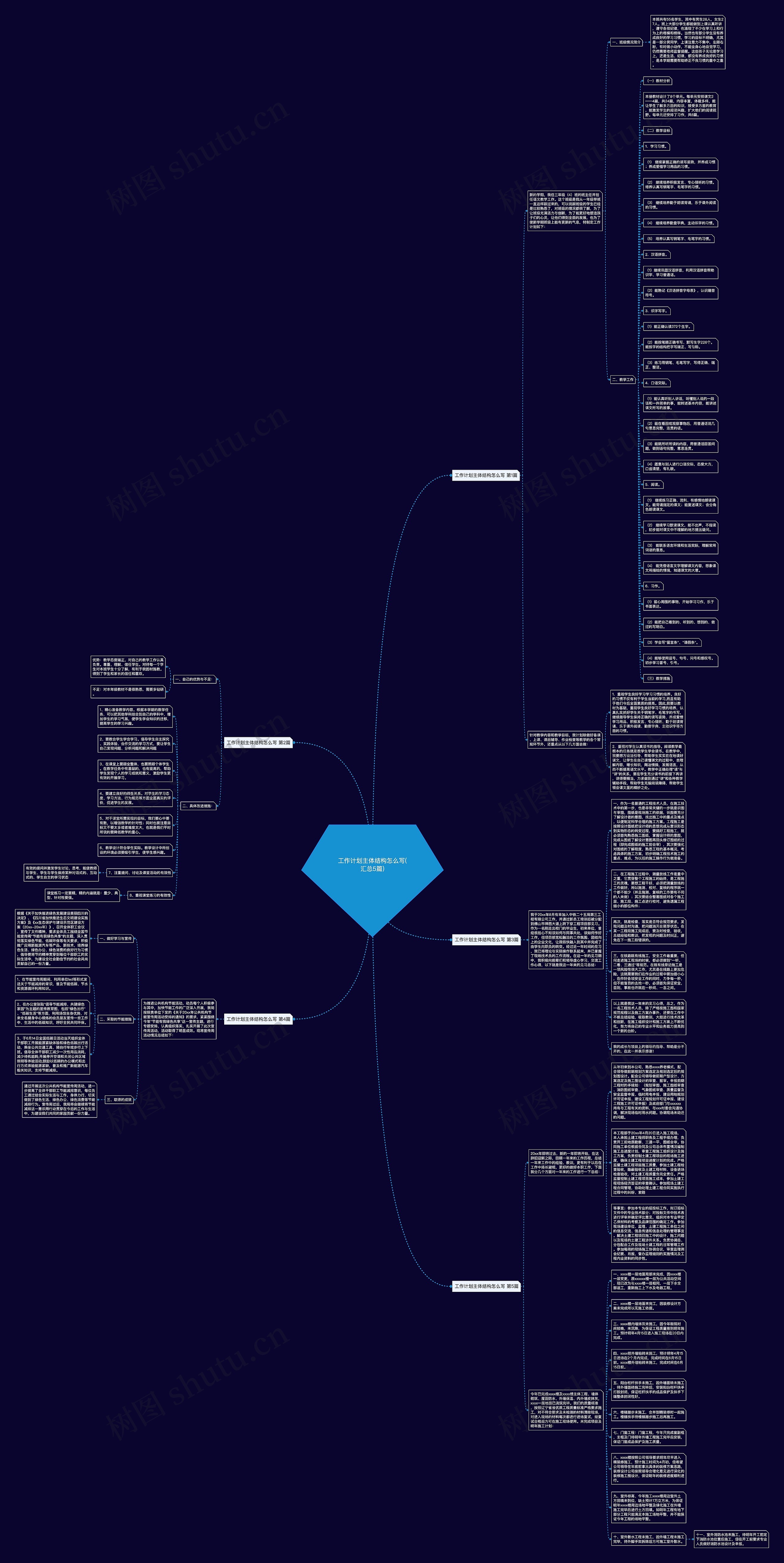 工作计划主体结构怎么写(汇总5篇)思维导图