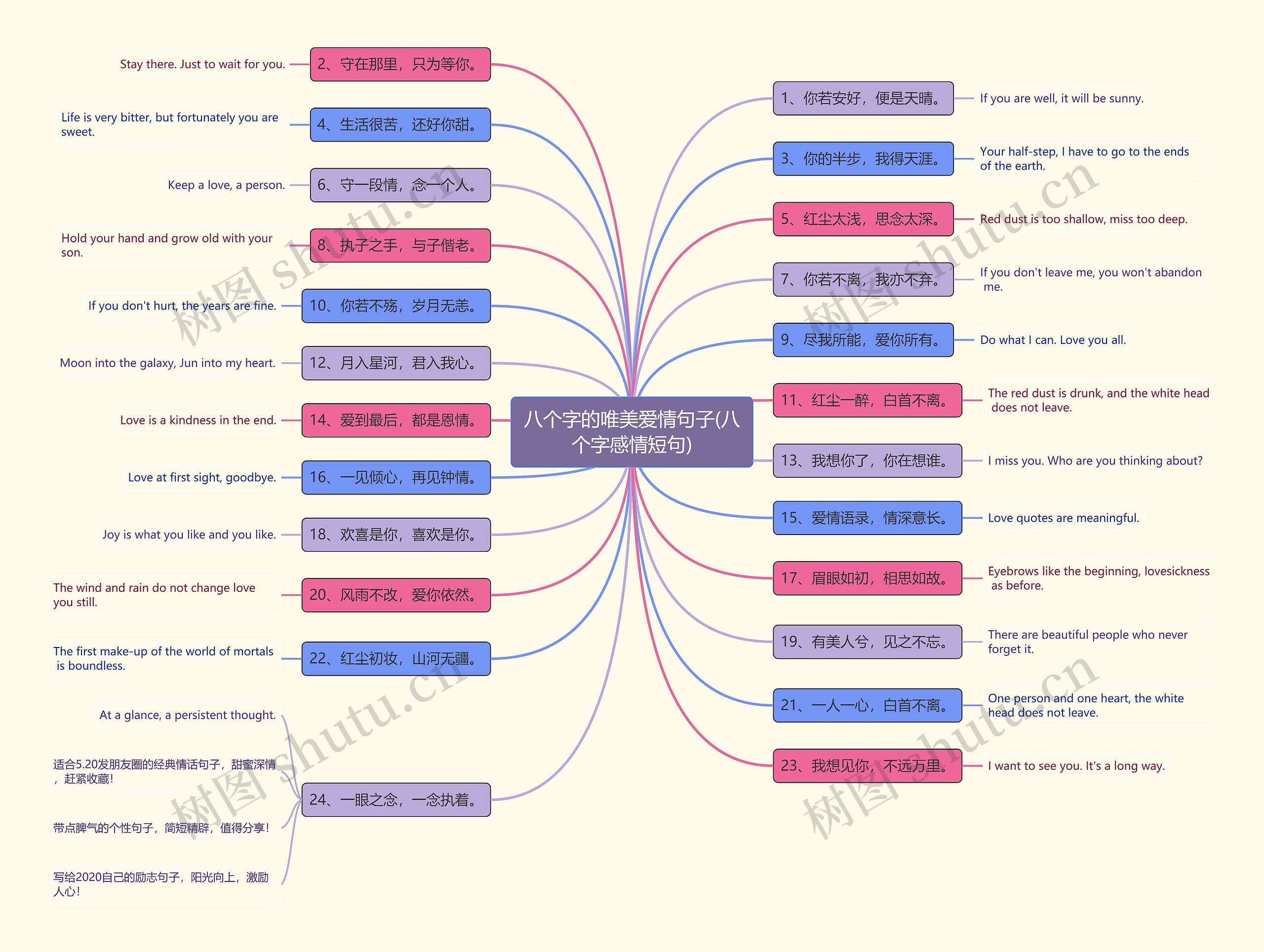 八个字的唯美爱情句子(八个字感情短句) 八个字的唯美爱情句子(八个字感情短句)