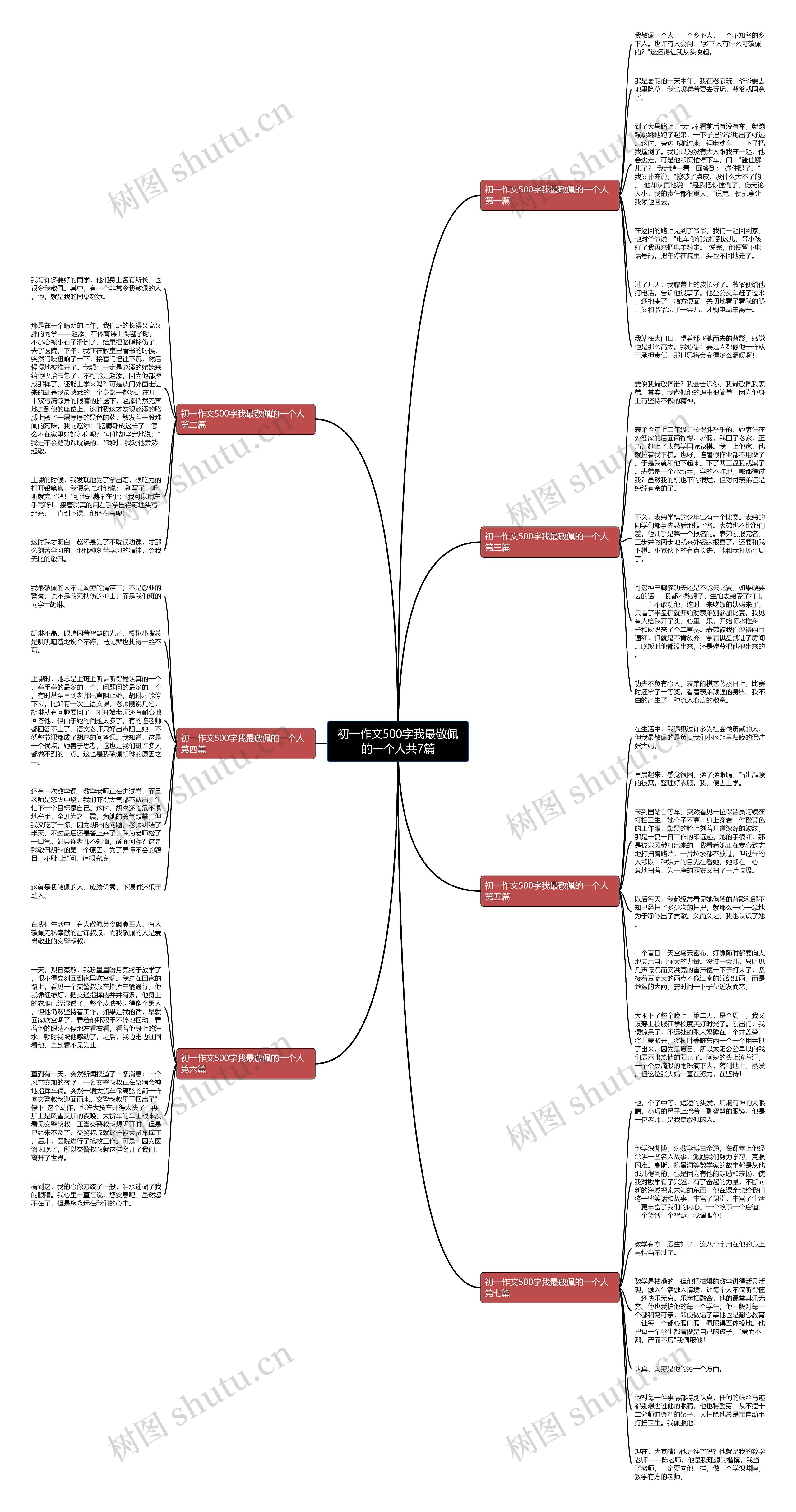初一作文500字我最敬佩的一个人共7篇思维导图