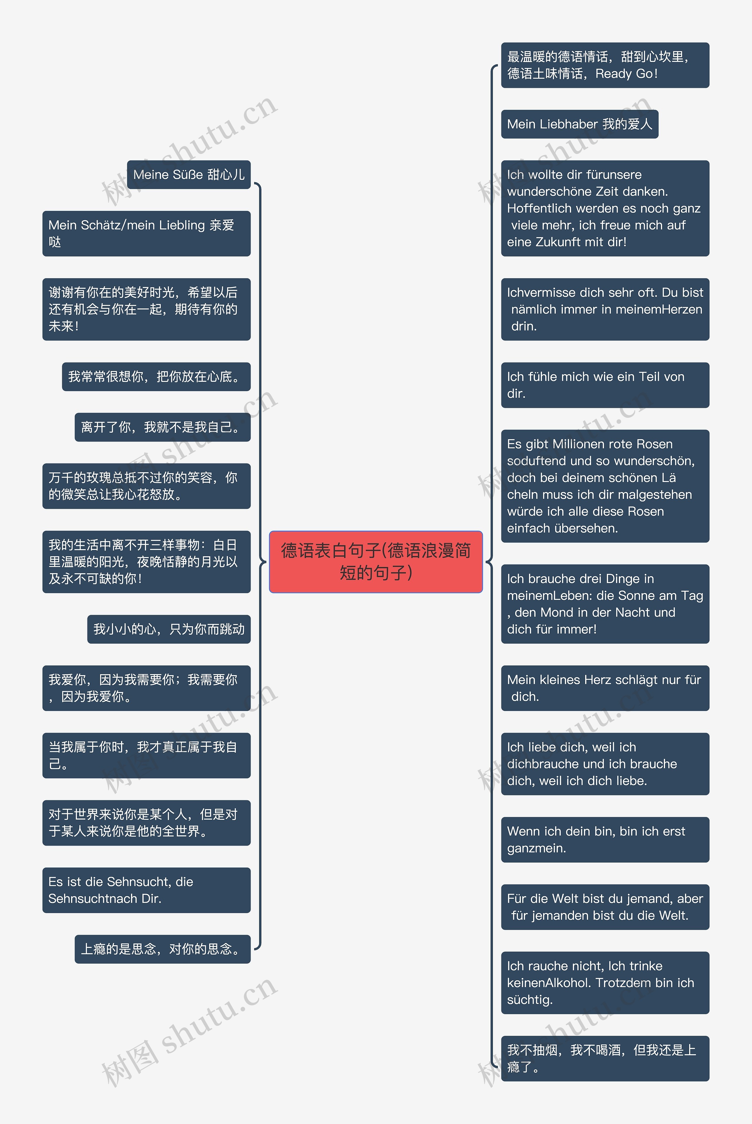 德语表白句子(德语浪漫简短的句子)思维导图