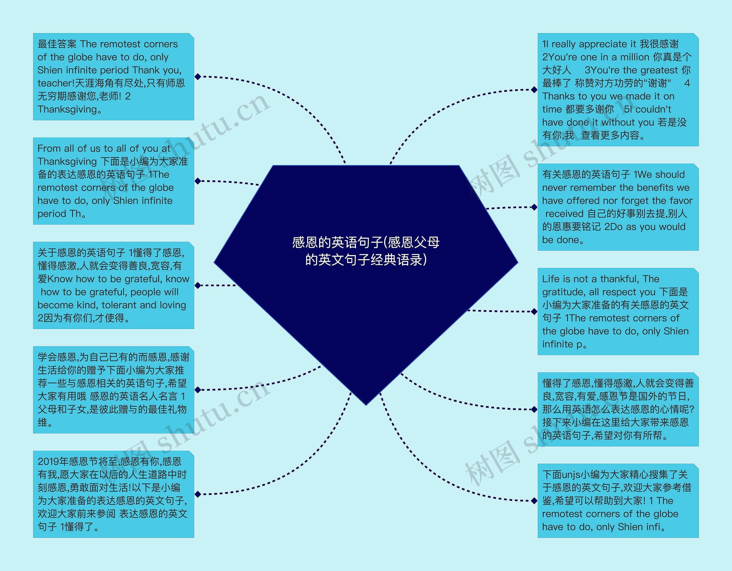 感恩的英语句子(感恩父母的英文句子经典语录)