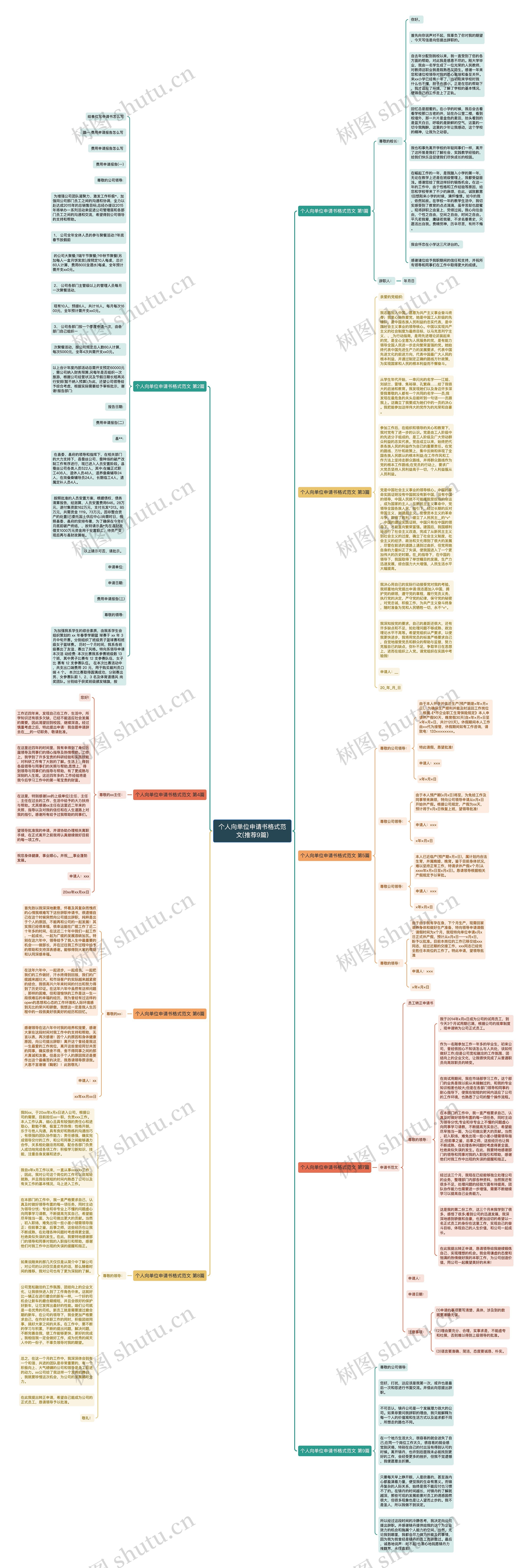 个人向单位申请书格式范文(推荐9篇)思维导图