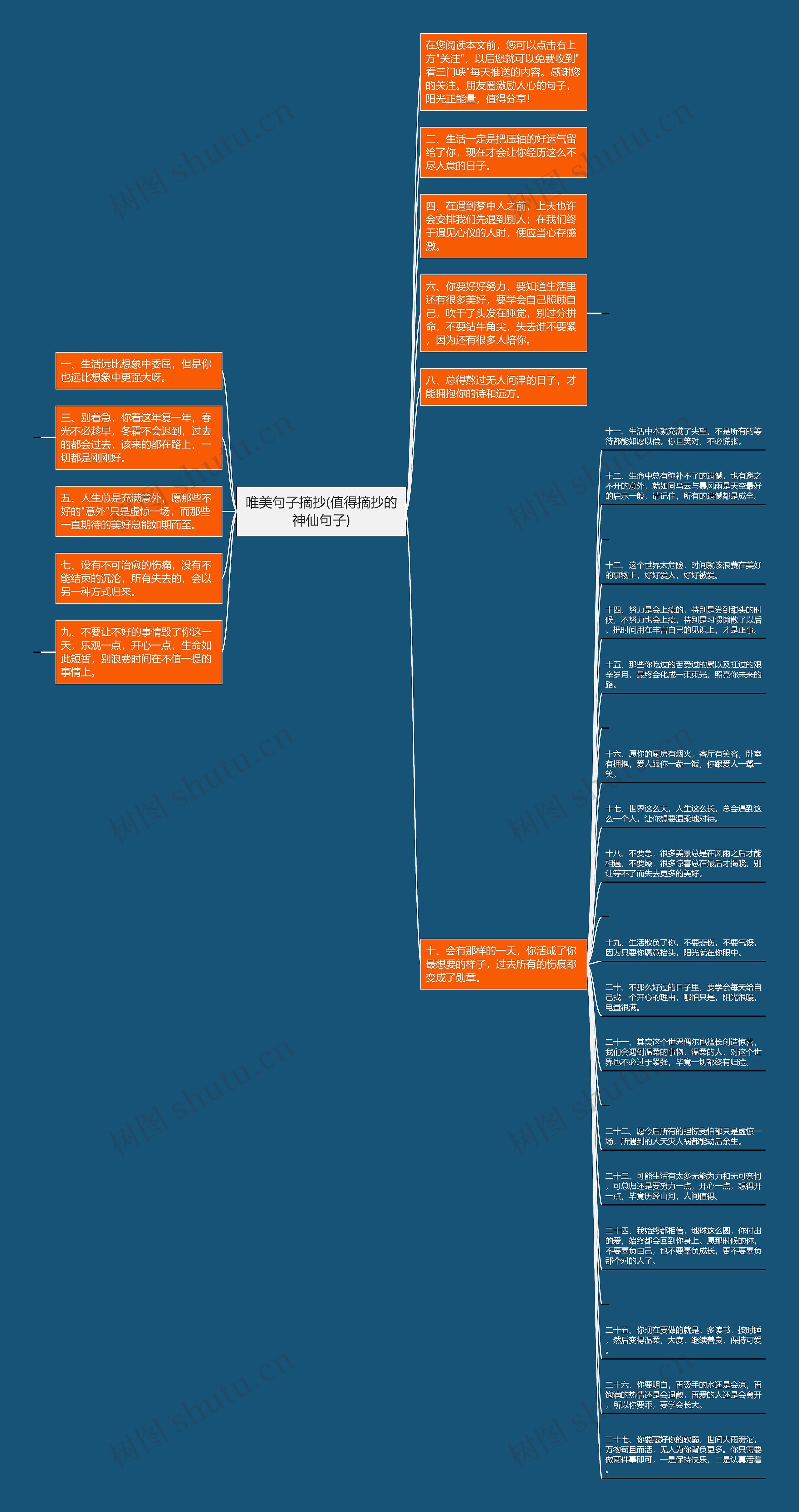唯美句子摘抄(值得摘抄的神仙句子)思维导图