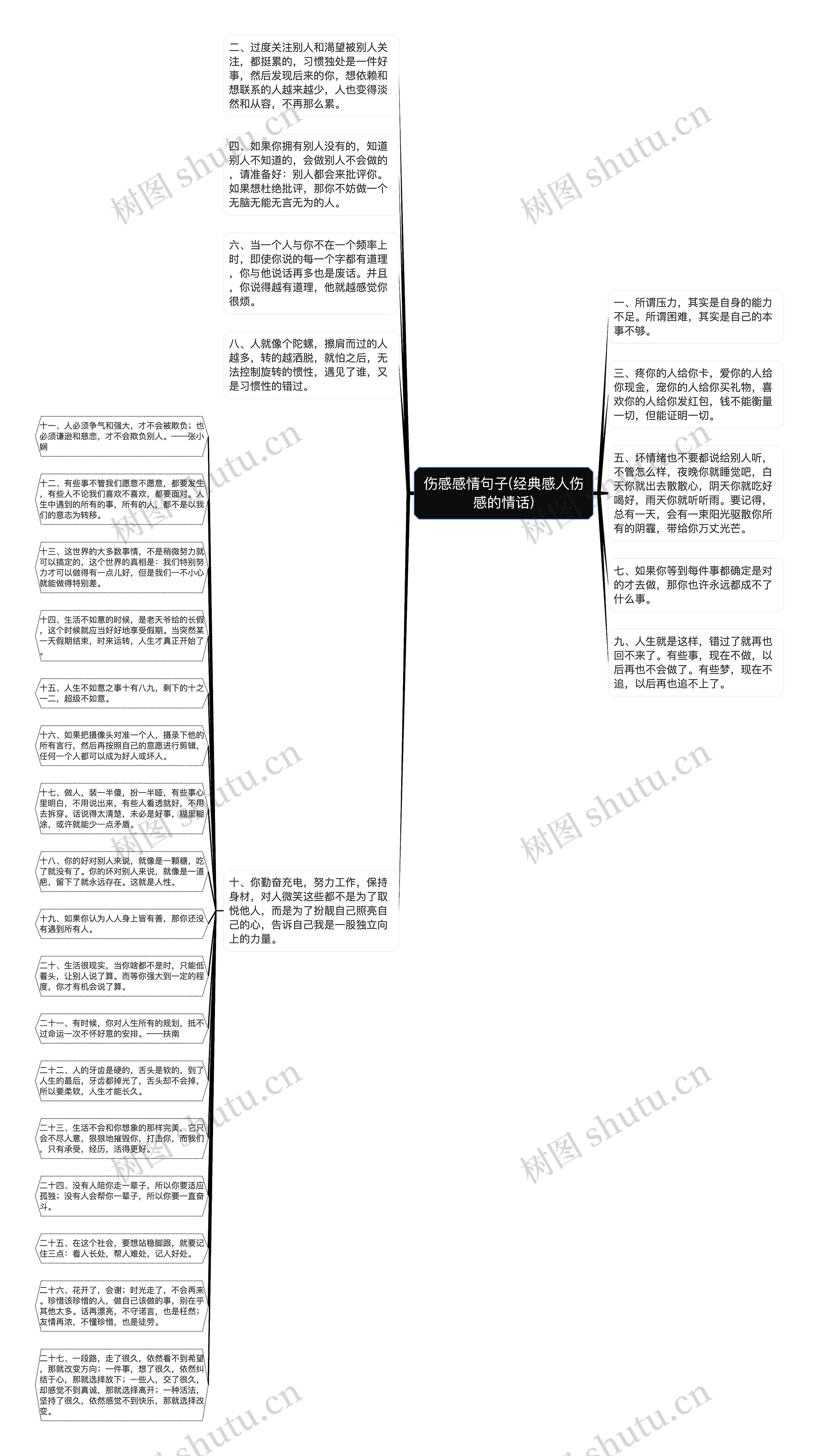 伤感感情句子(经典感人伤感的情话)思维导图