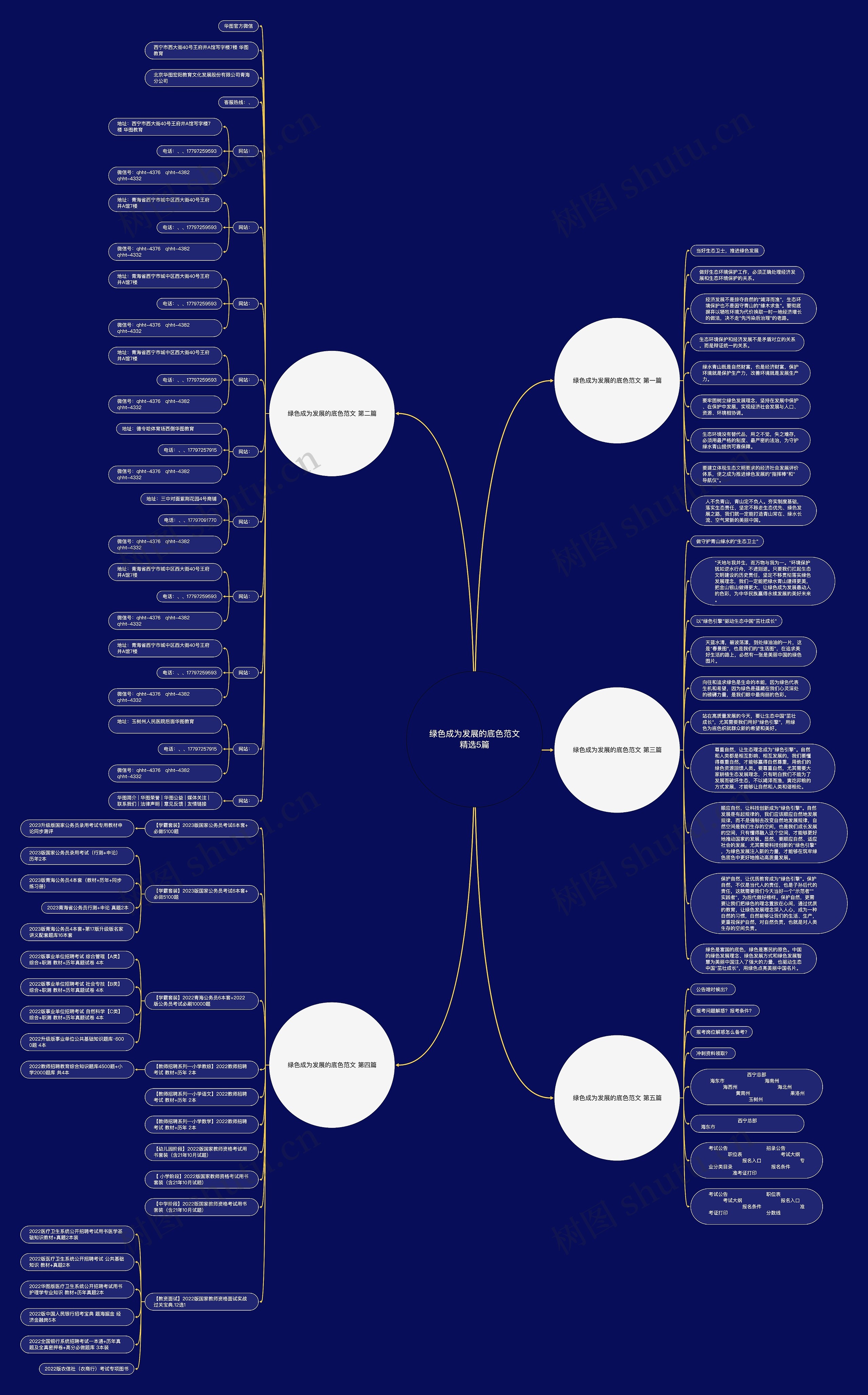 绿色成为发展的底色范文精选5篇思维导图