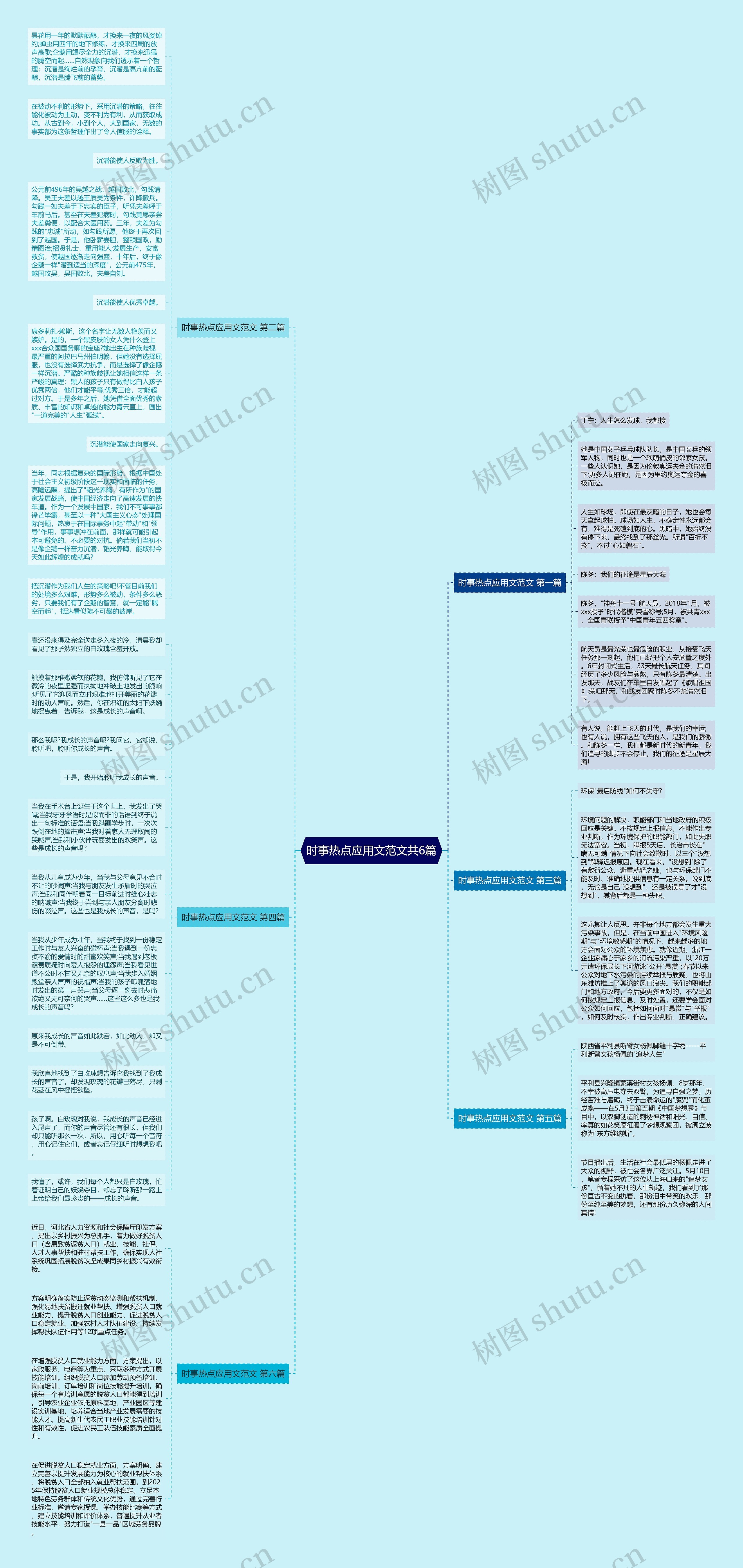 时事热点应用文范文共6篇思维导图