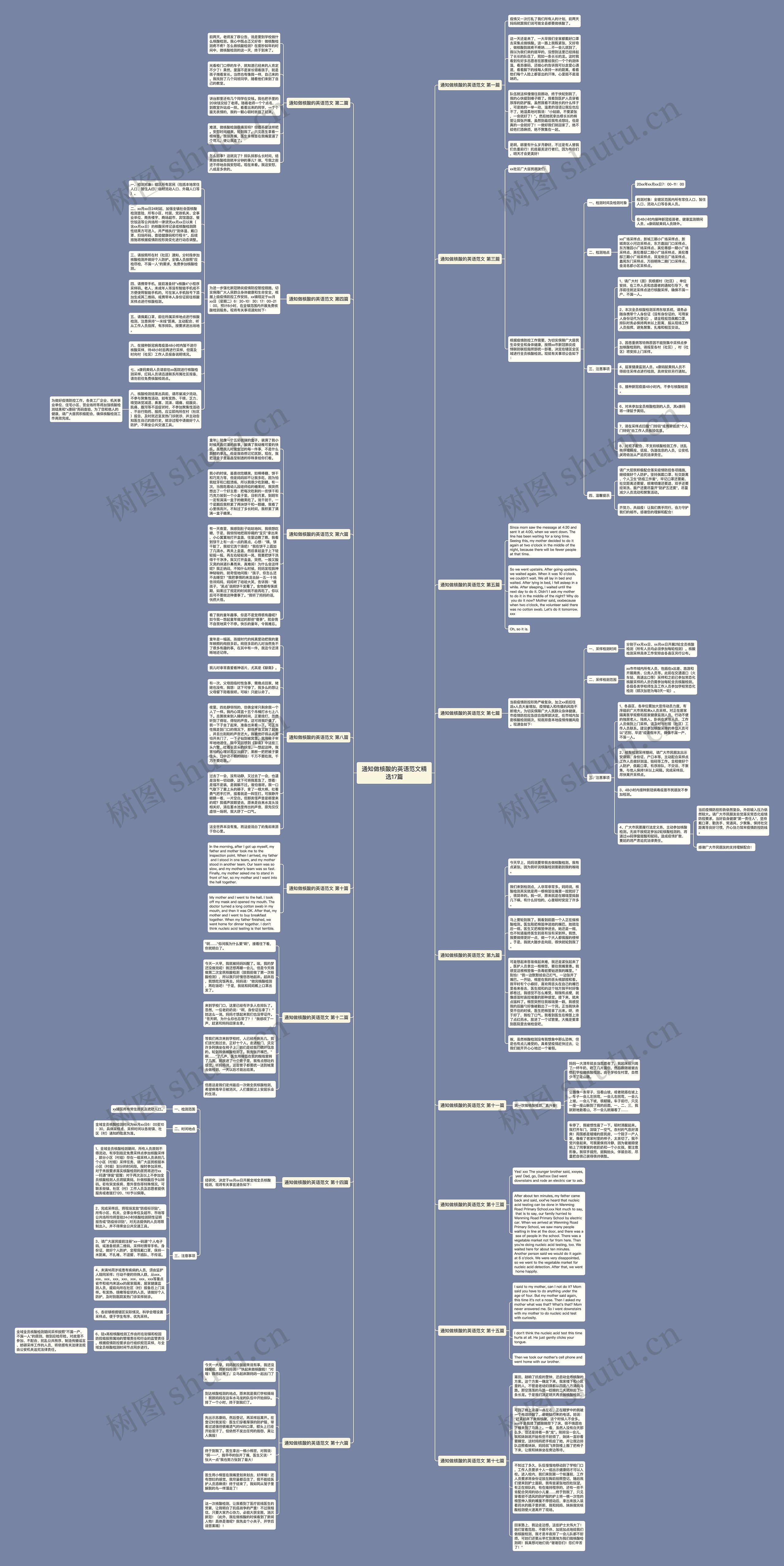 通知做核酸的英语范文精选17篇思维导图