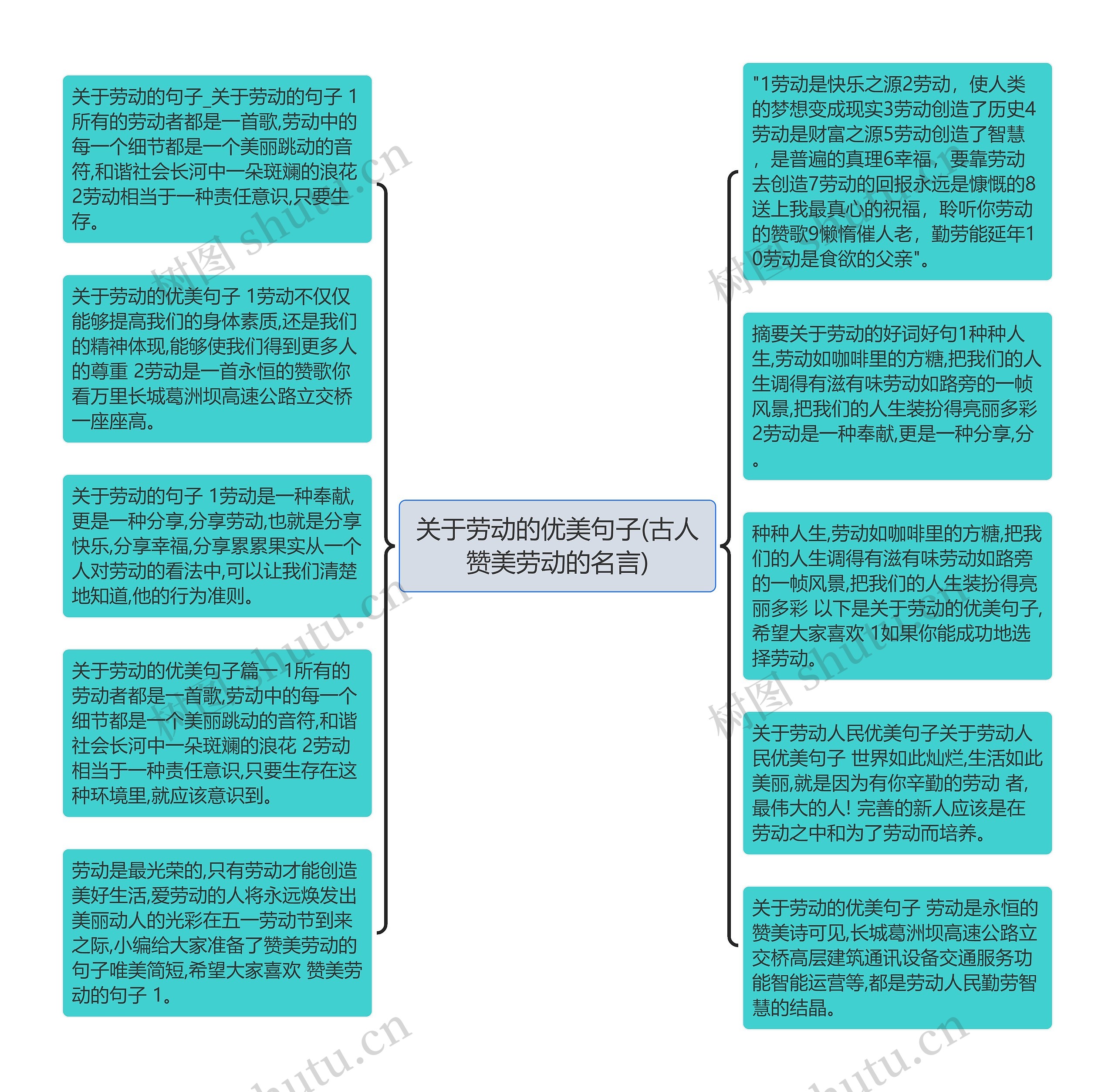 关于劳动的优美句子(古人赞美劳动的名言)思维导图