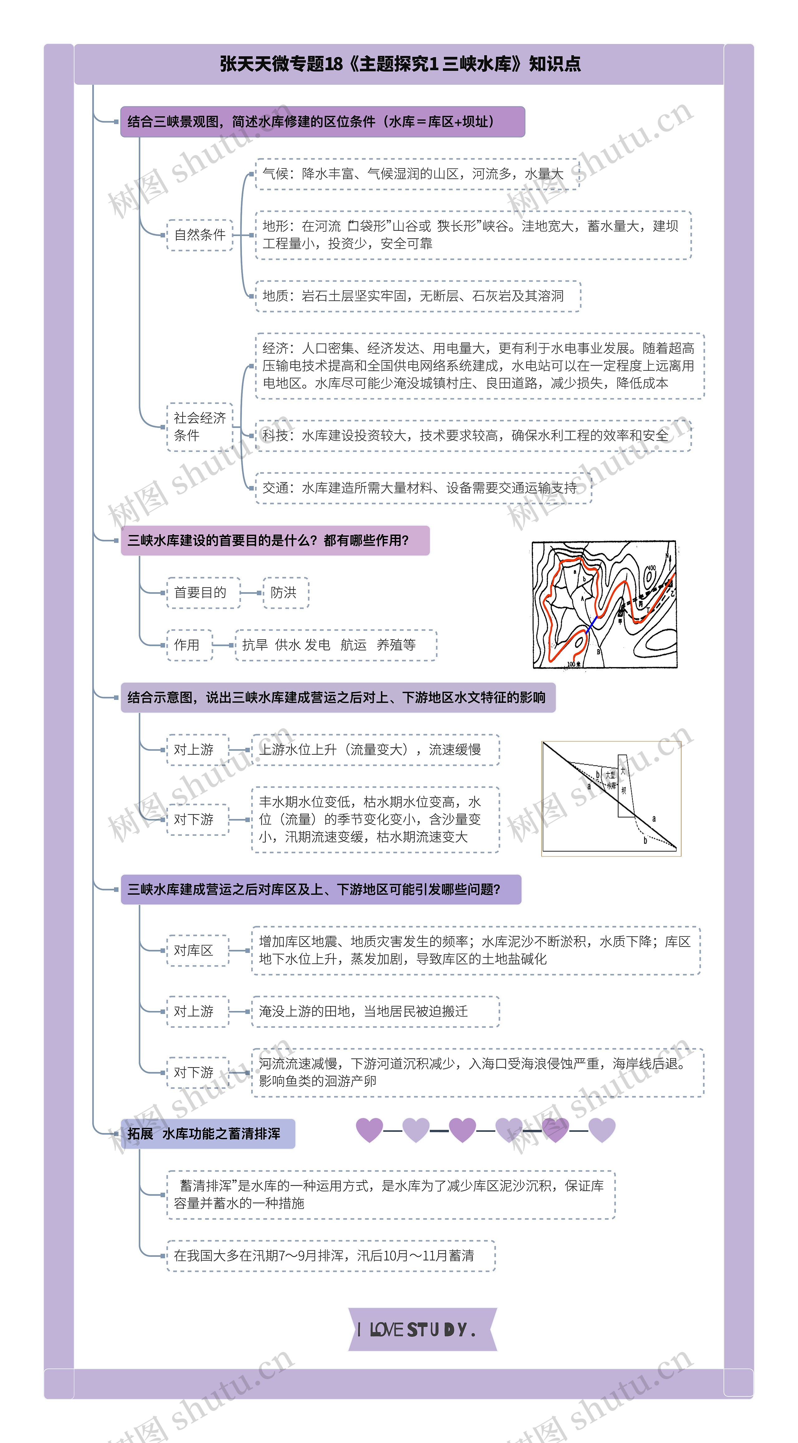 张天天微专题18《主题探究1 三峡水库》知识点