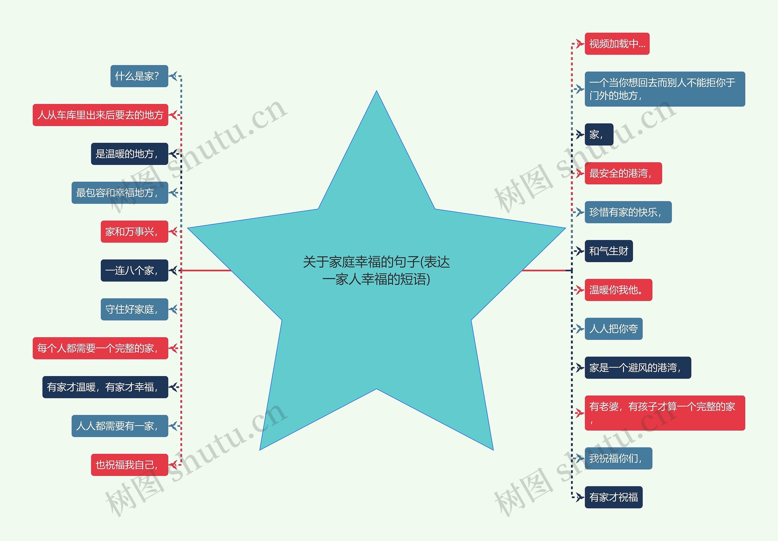 关于家庭幸福的句子(表达一家人幸福的短语)