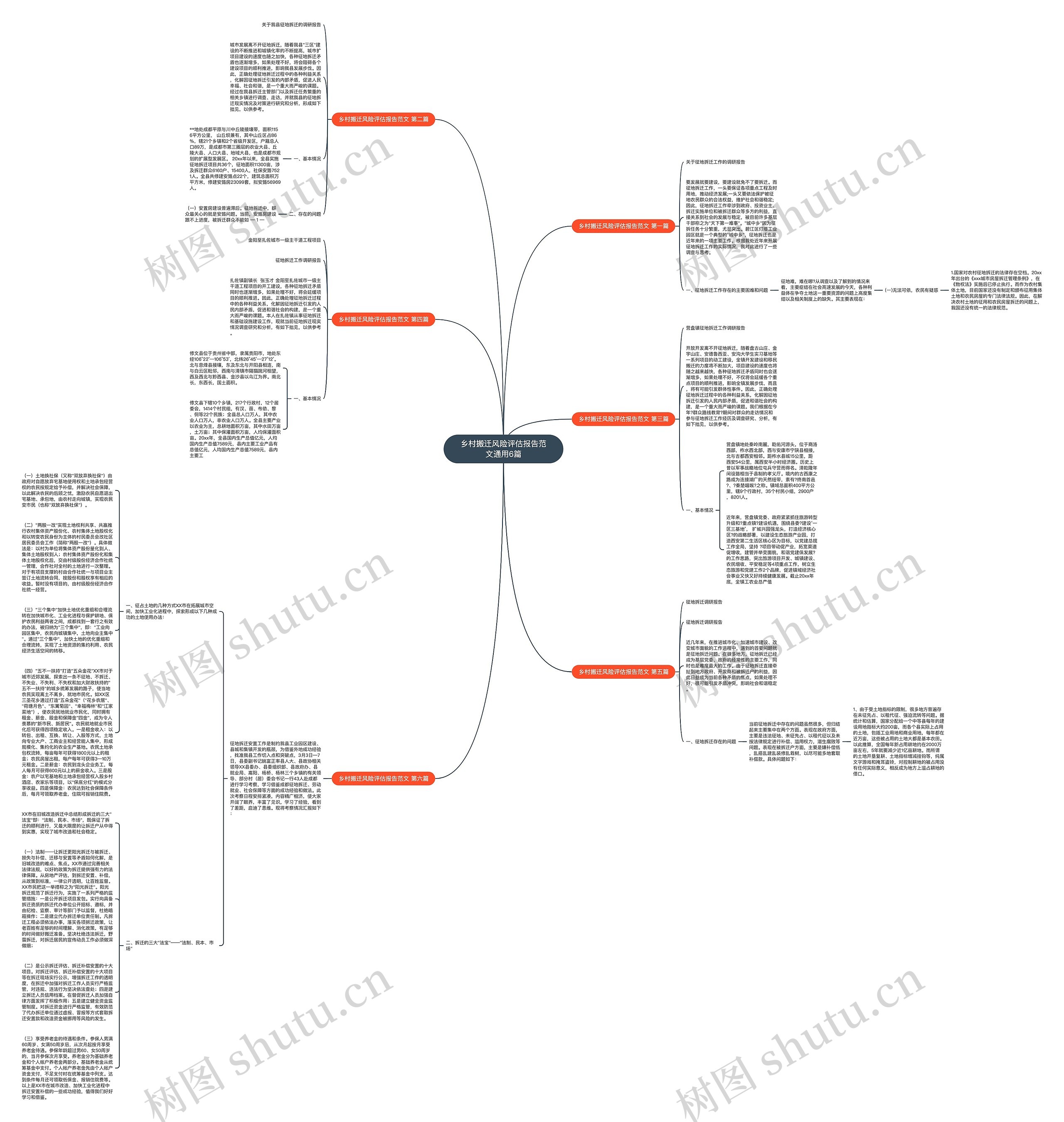 乡村搬迁风险评估报告范文通用6篇思维导图