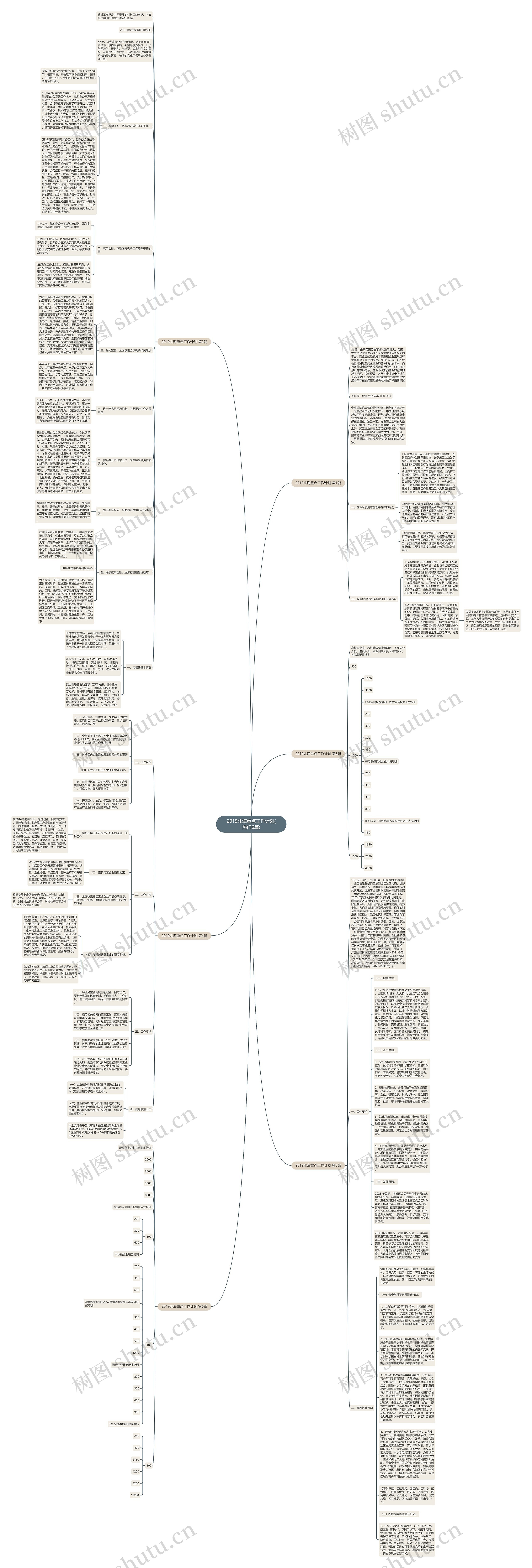 2019北海重点工作计划(热门6篇)思维导图