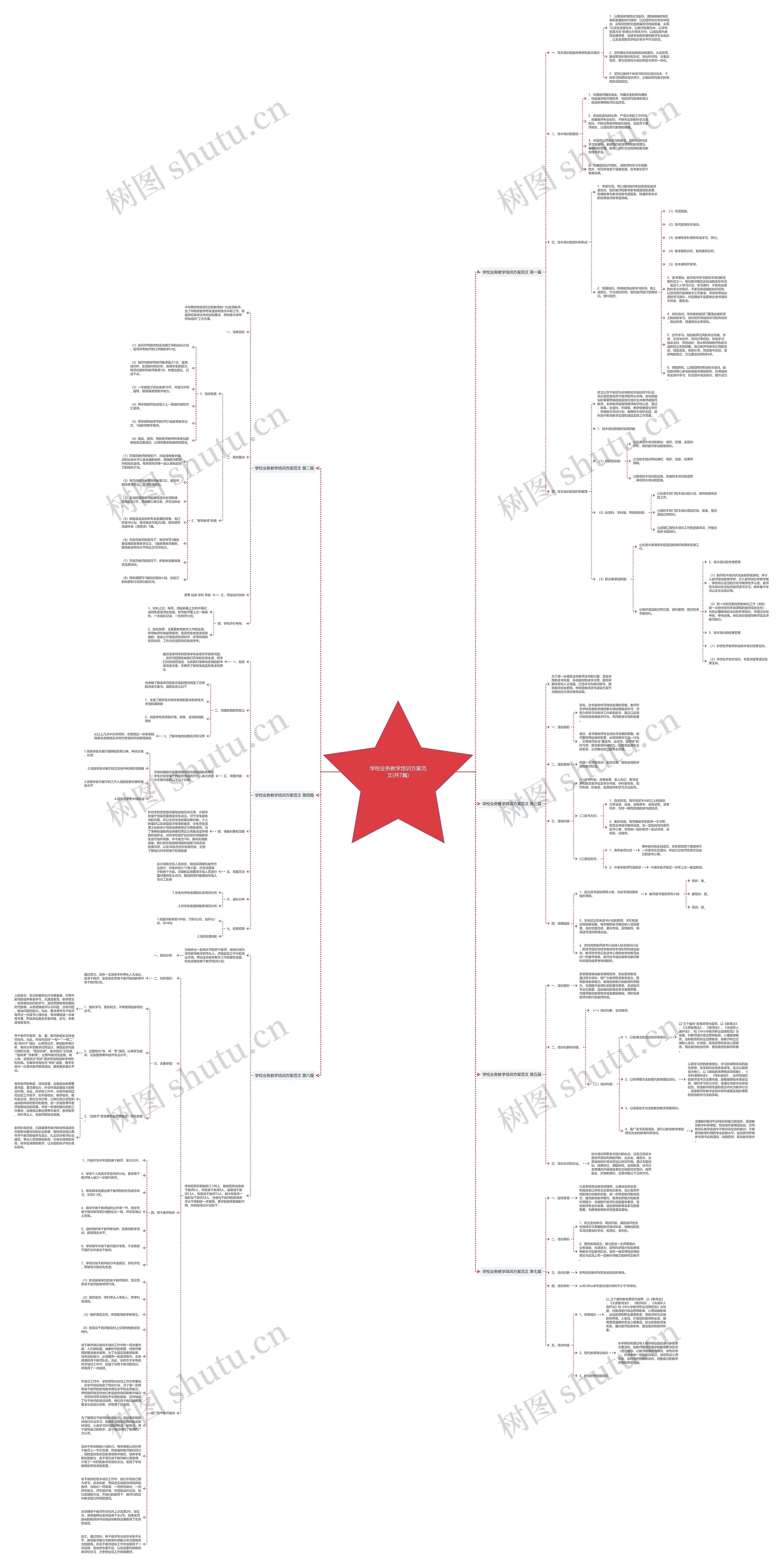 学校业务教学培训方案范文(共7篇)思维导图