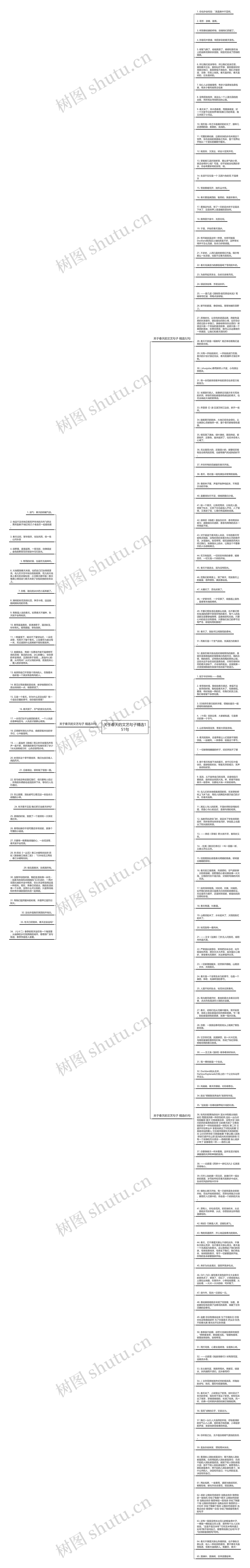 关于春天的文艺句子精选151句思维导图