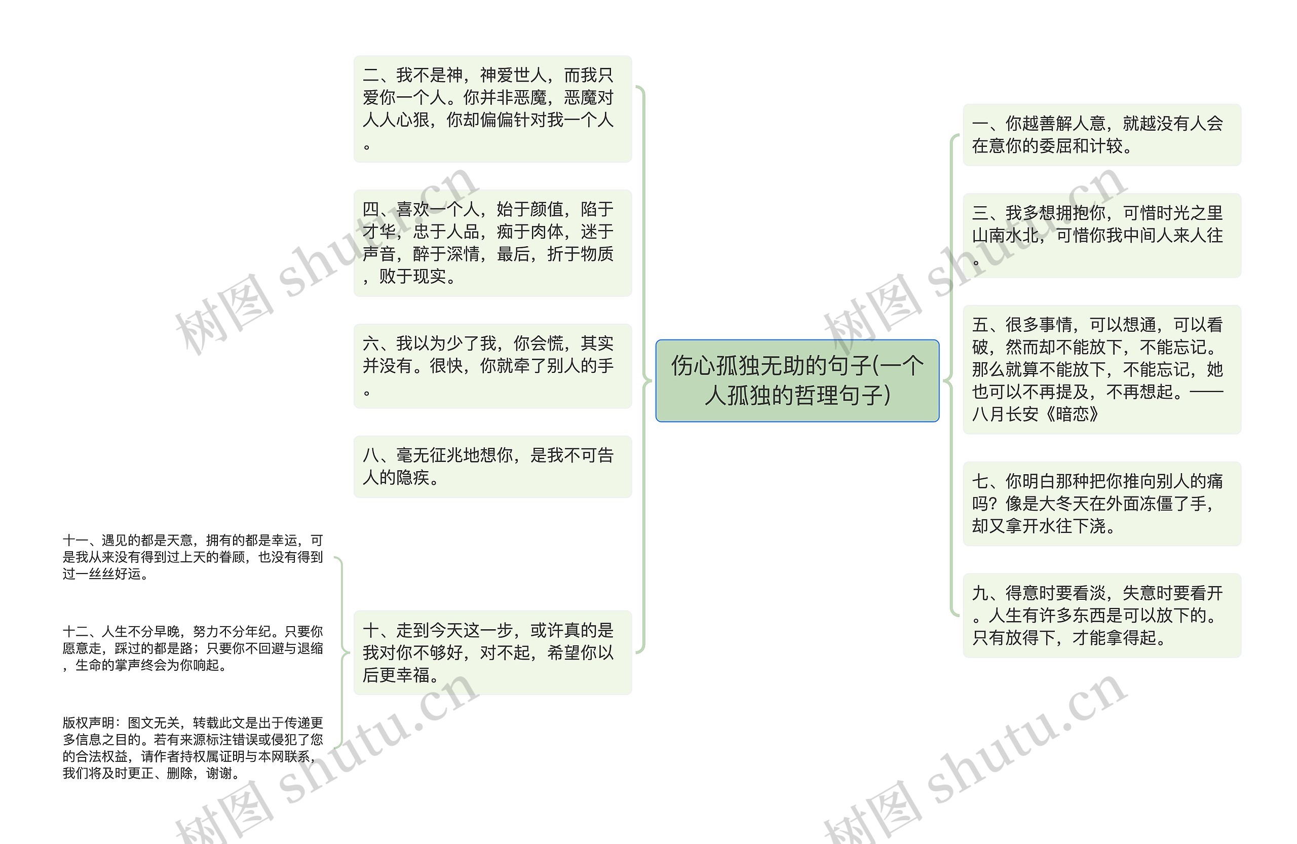 伤心孤独无助的句子(一个人孤独的哲理句子)思维导图