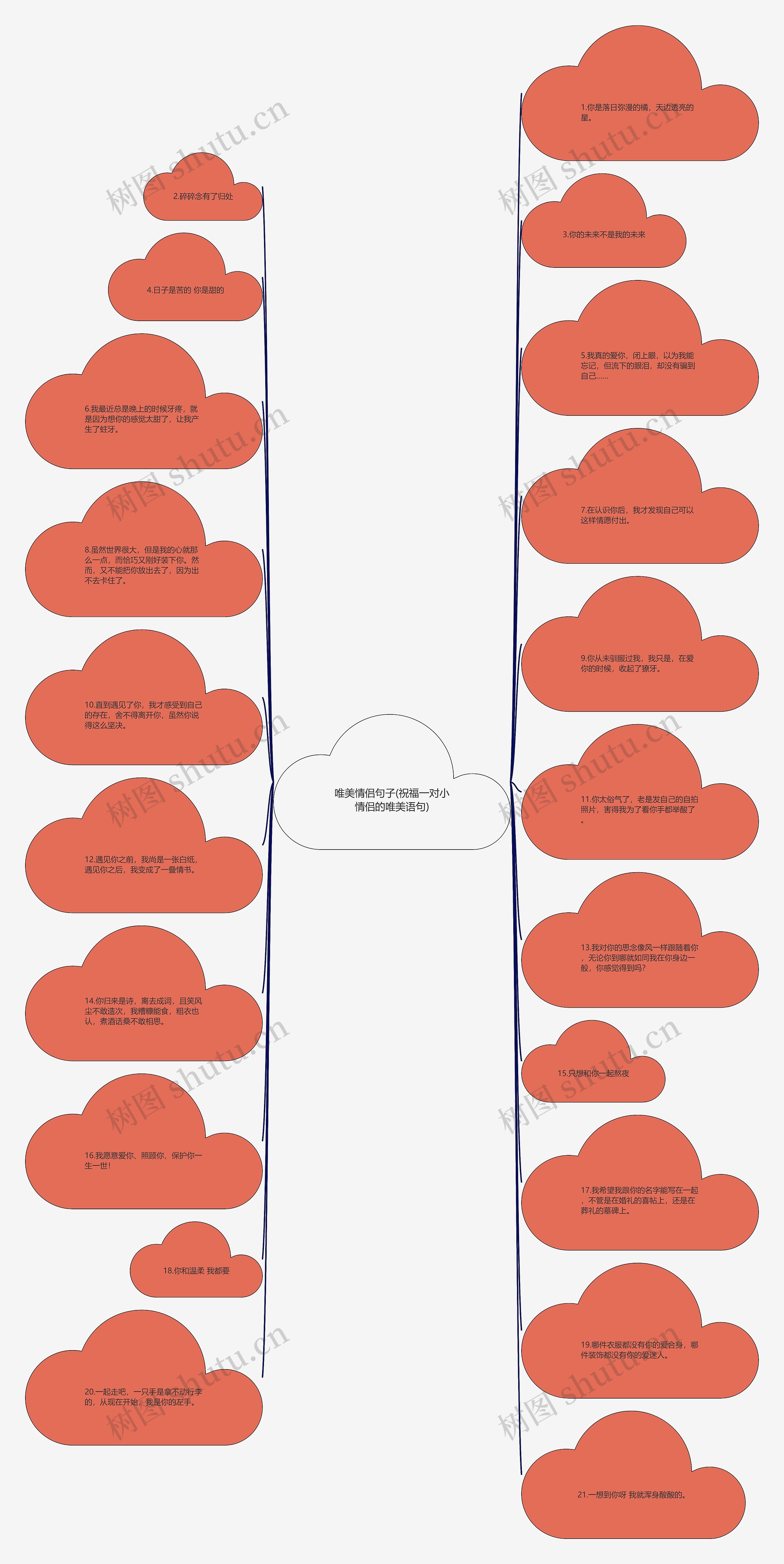 唯美情侣句子(祝福一对小情侣的唯美语句)思维导图