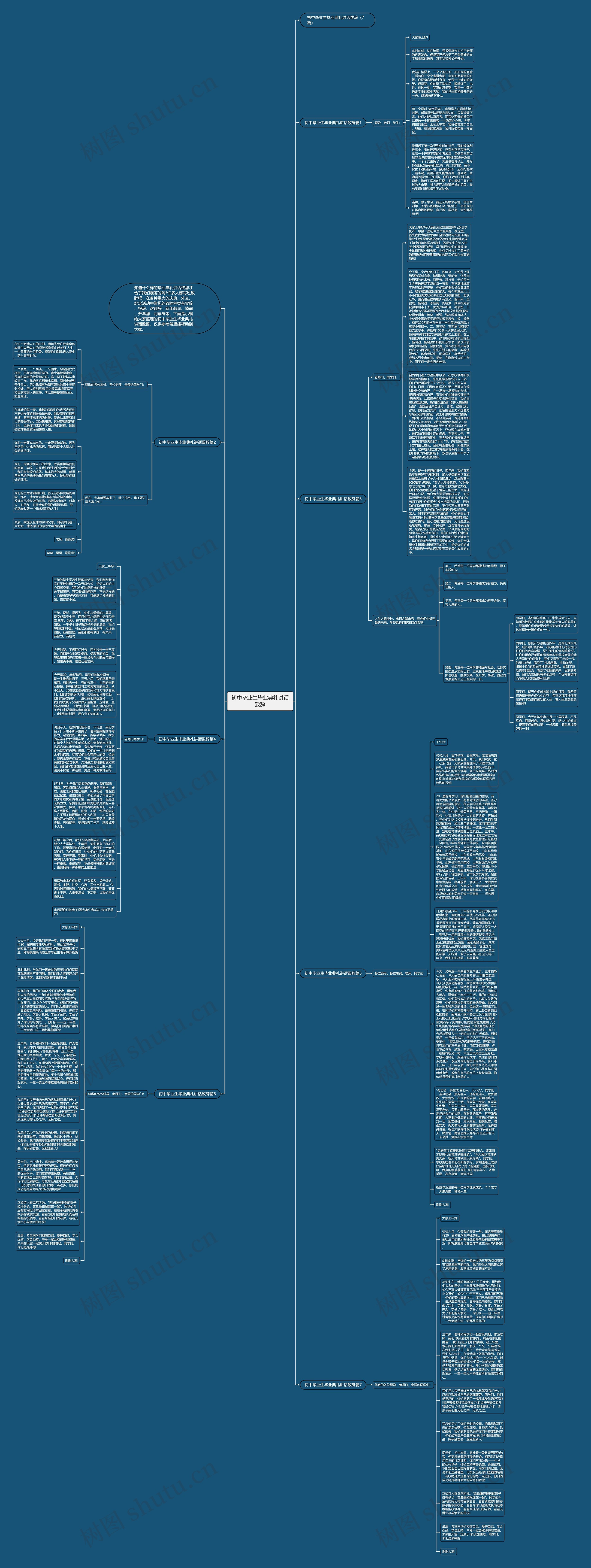 初中毕业生毕业典礼讲话致辞思维导图