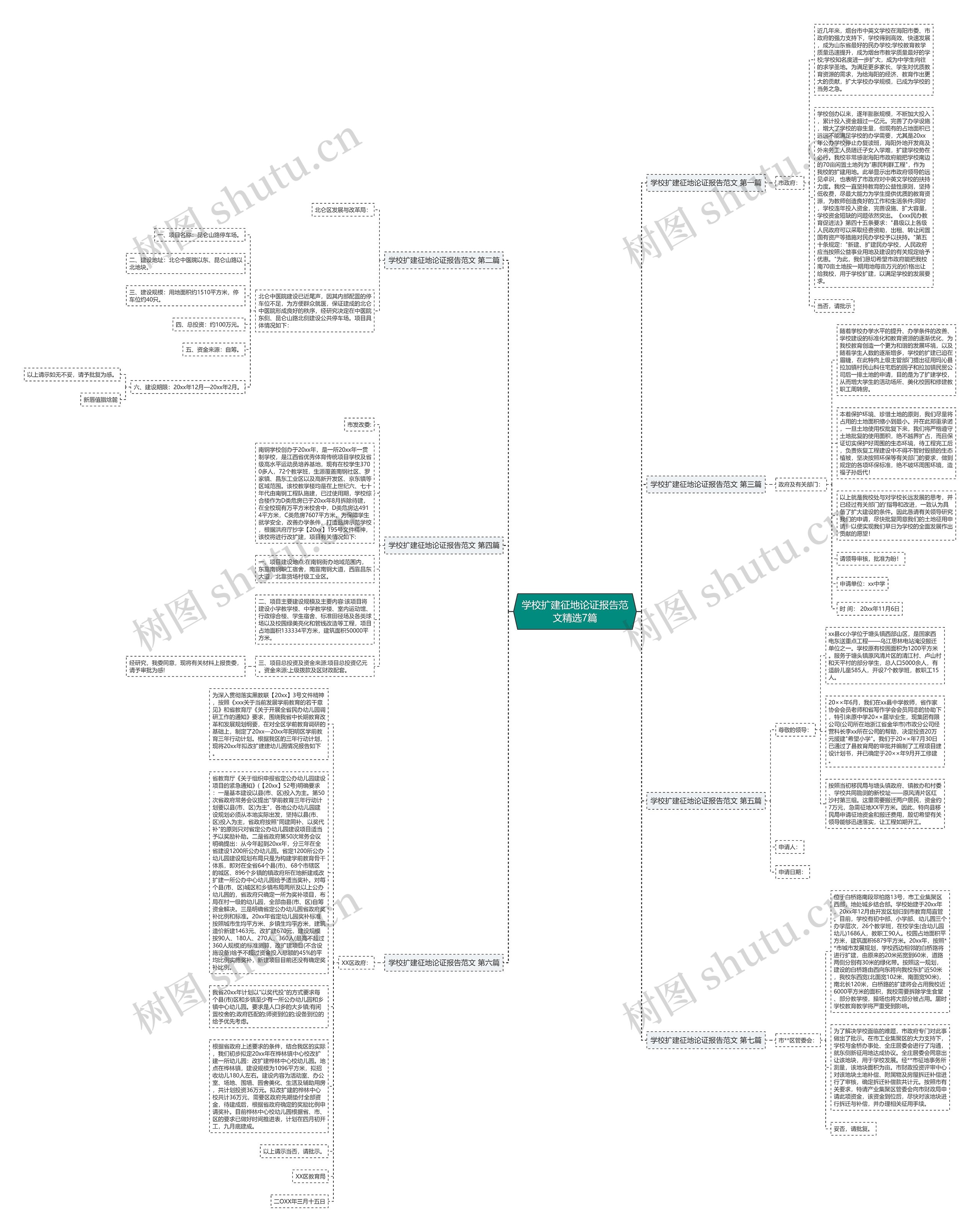 学校扩建征地论证报告范文精选7篇思维导图