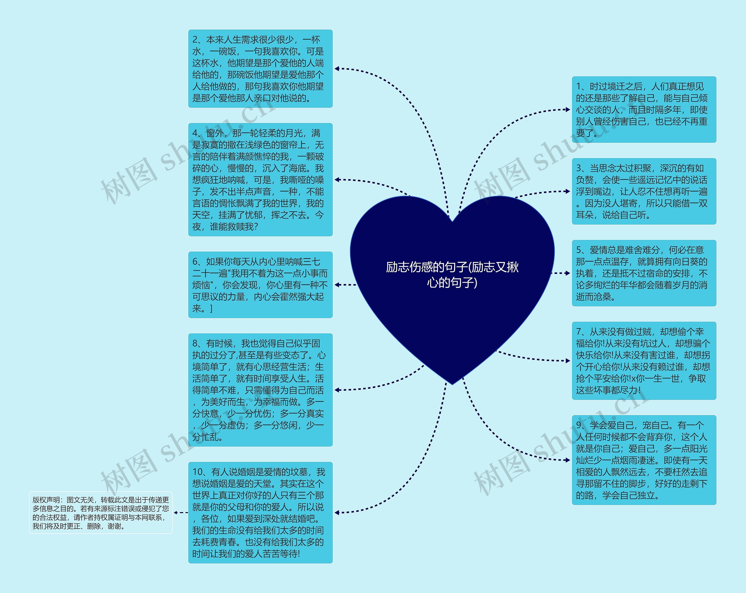 励志伤感的句子(励志又揪心的句子)思维导图