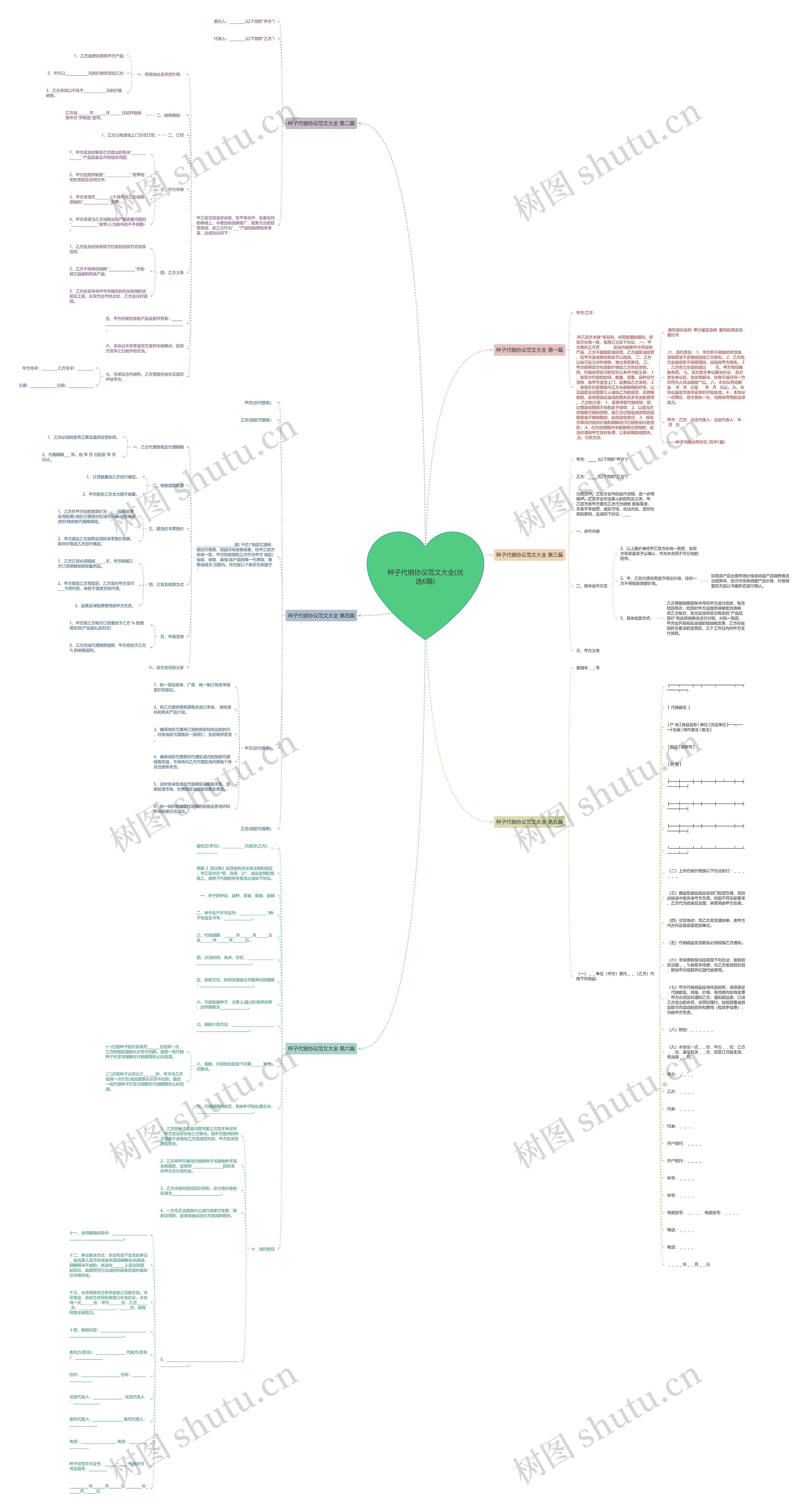 种子代销协议范文大全(优选6篇)思维导图