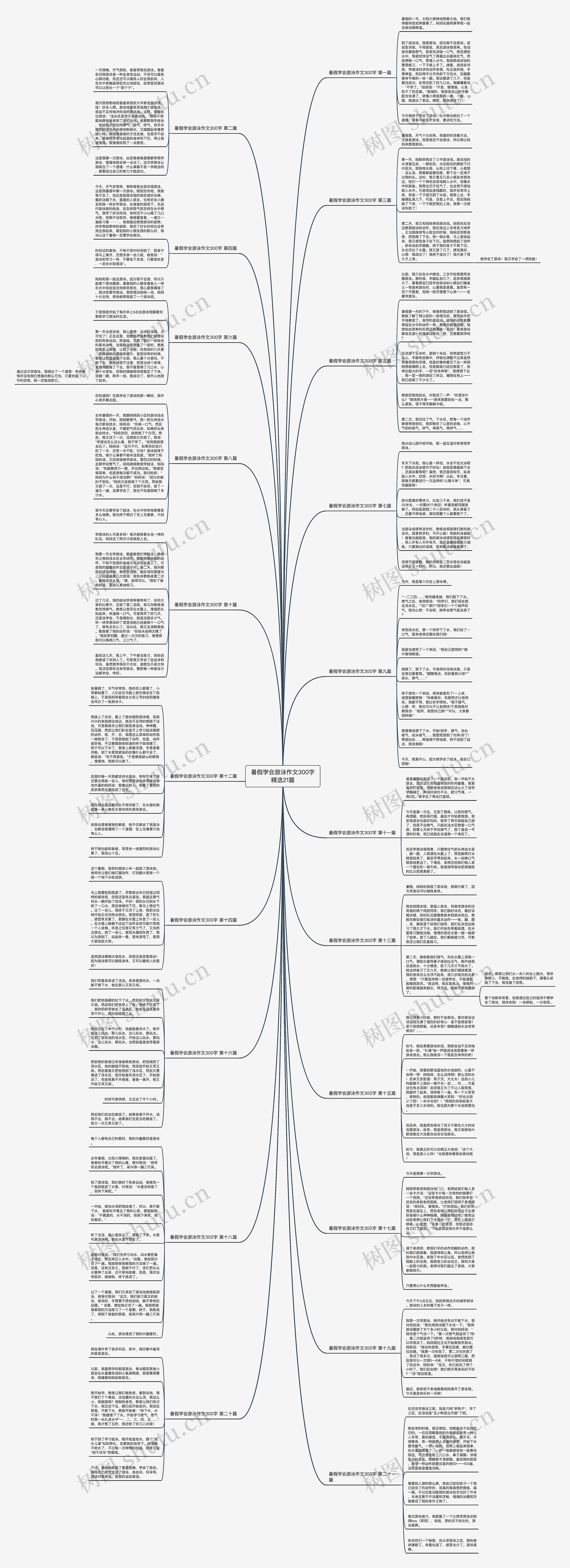 暑假学会游泳作文300字精选21篇 暑假学会游泳作文300字精选21篇