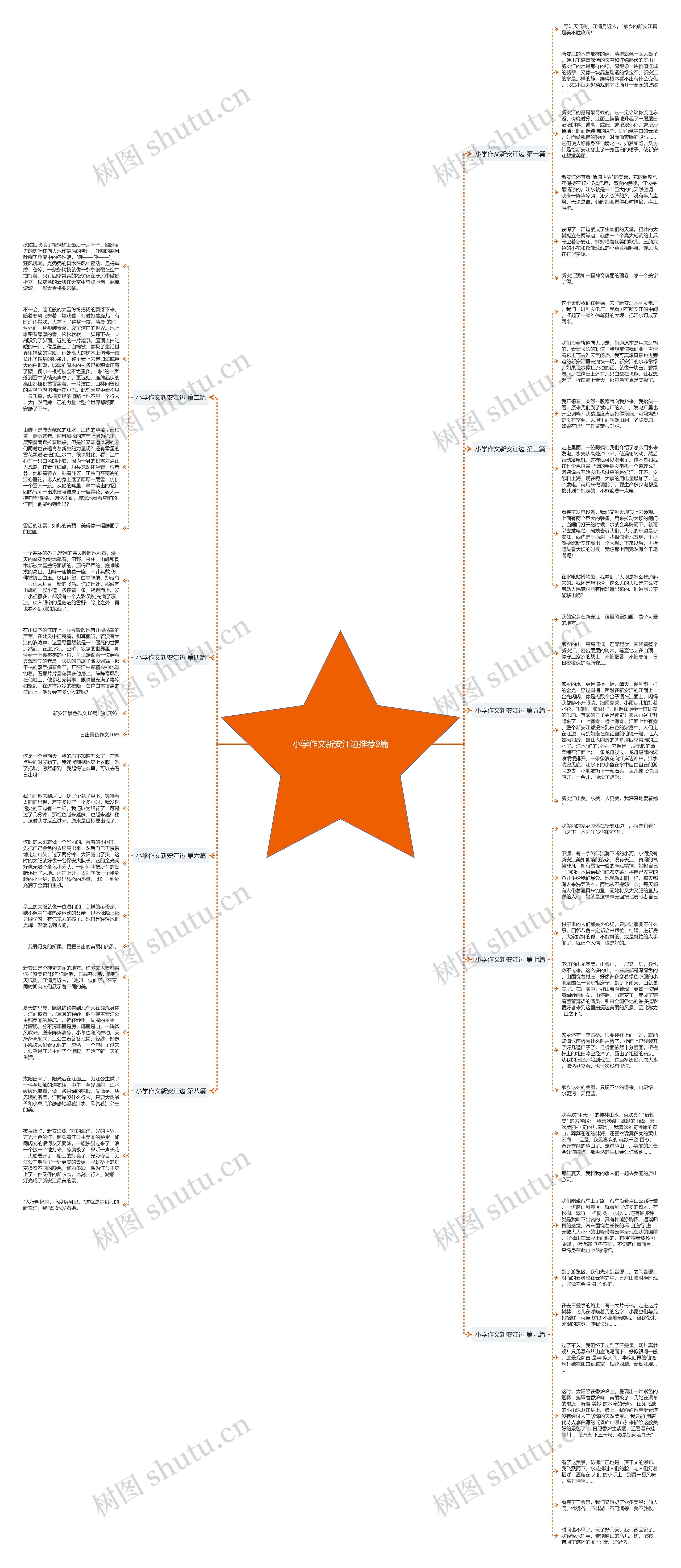 小学作文新安江边推荐9篇思维导图