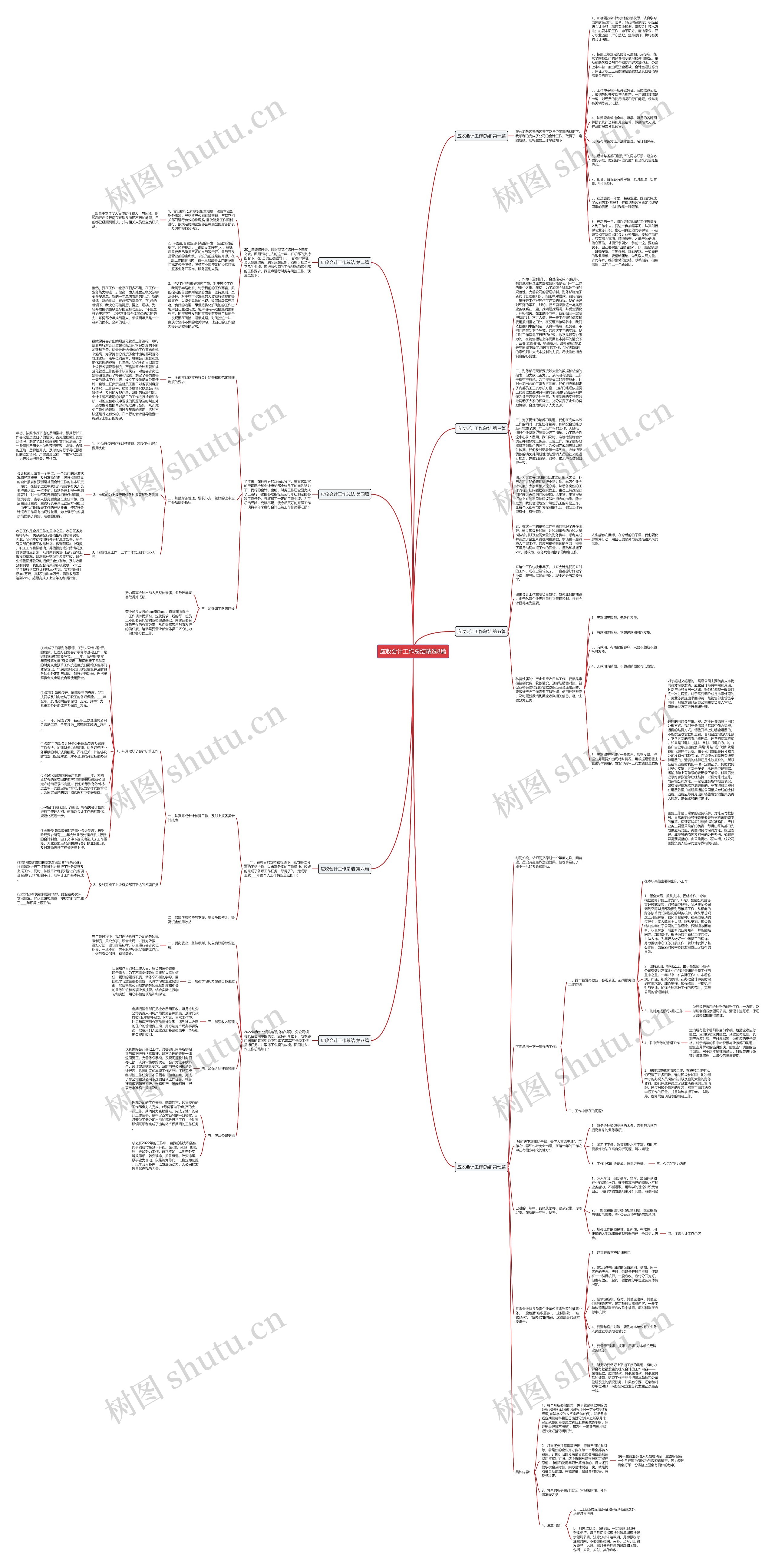 应收会计工作总结精选8篇思维导图