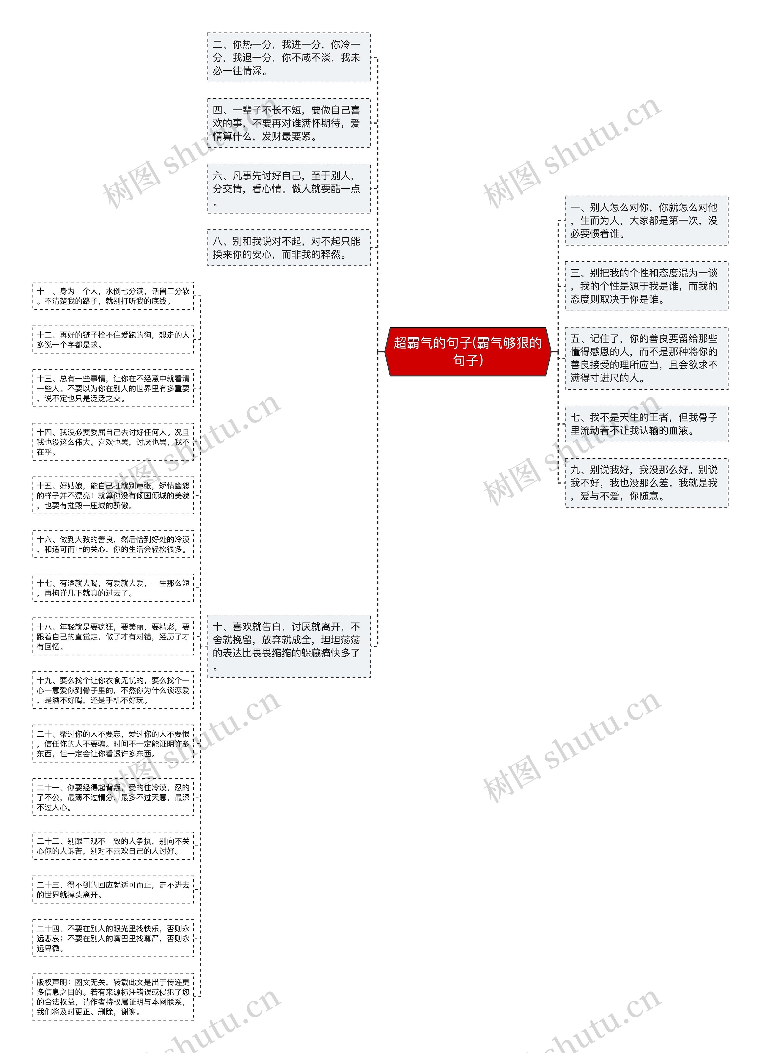 超霸气的句子(霸气够狠的句子)思维导图