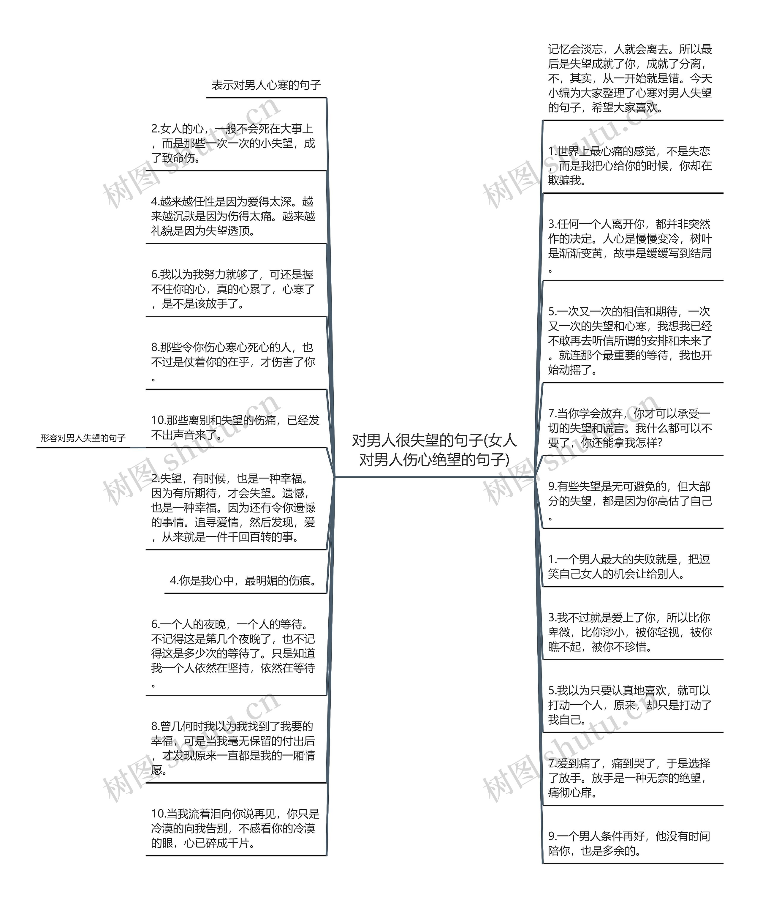 对男人很失望的句子(女人对男人伤心绝望的句子)思维导图