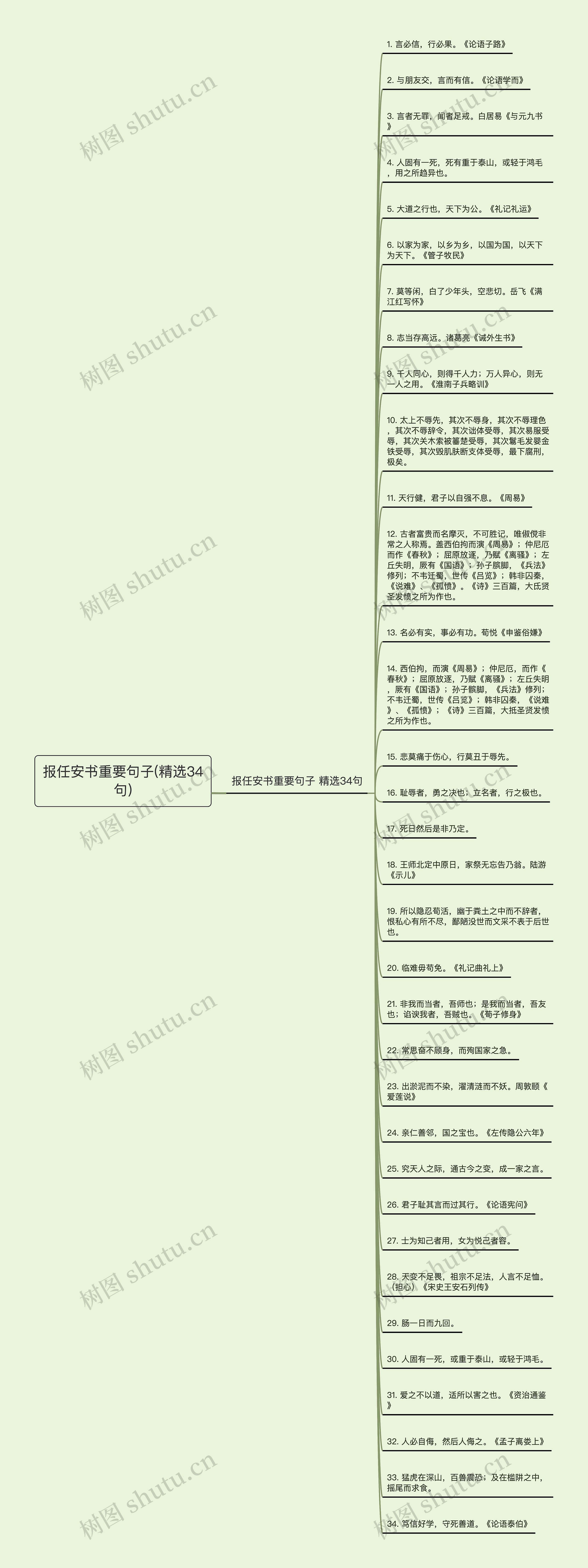 报任安书重要句子(精选34句)思维导图