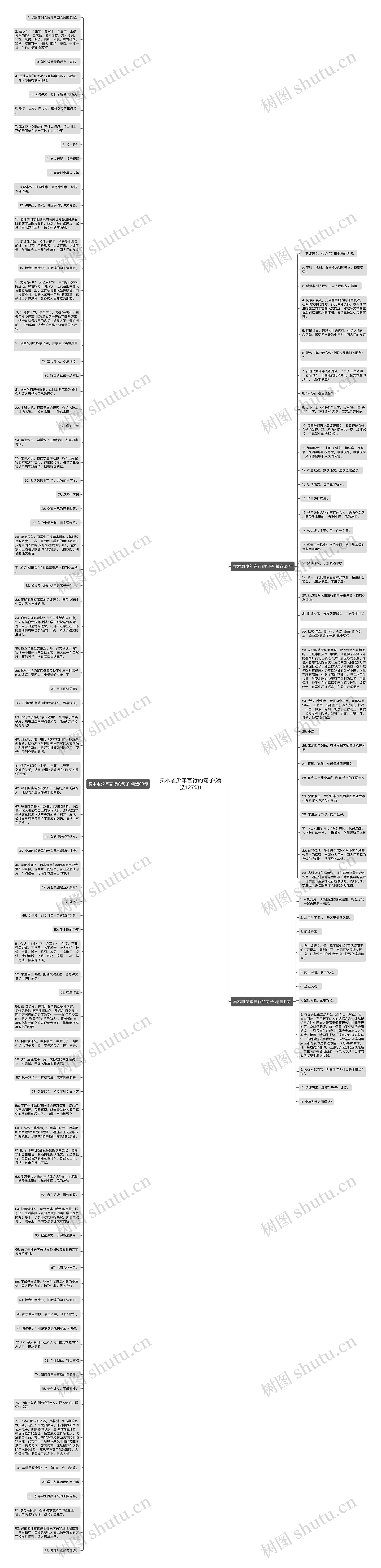 卖木雕少年言行的句子(精选127句)思维导图