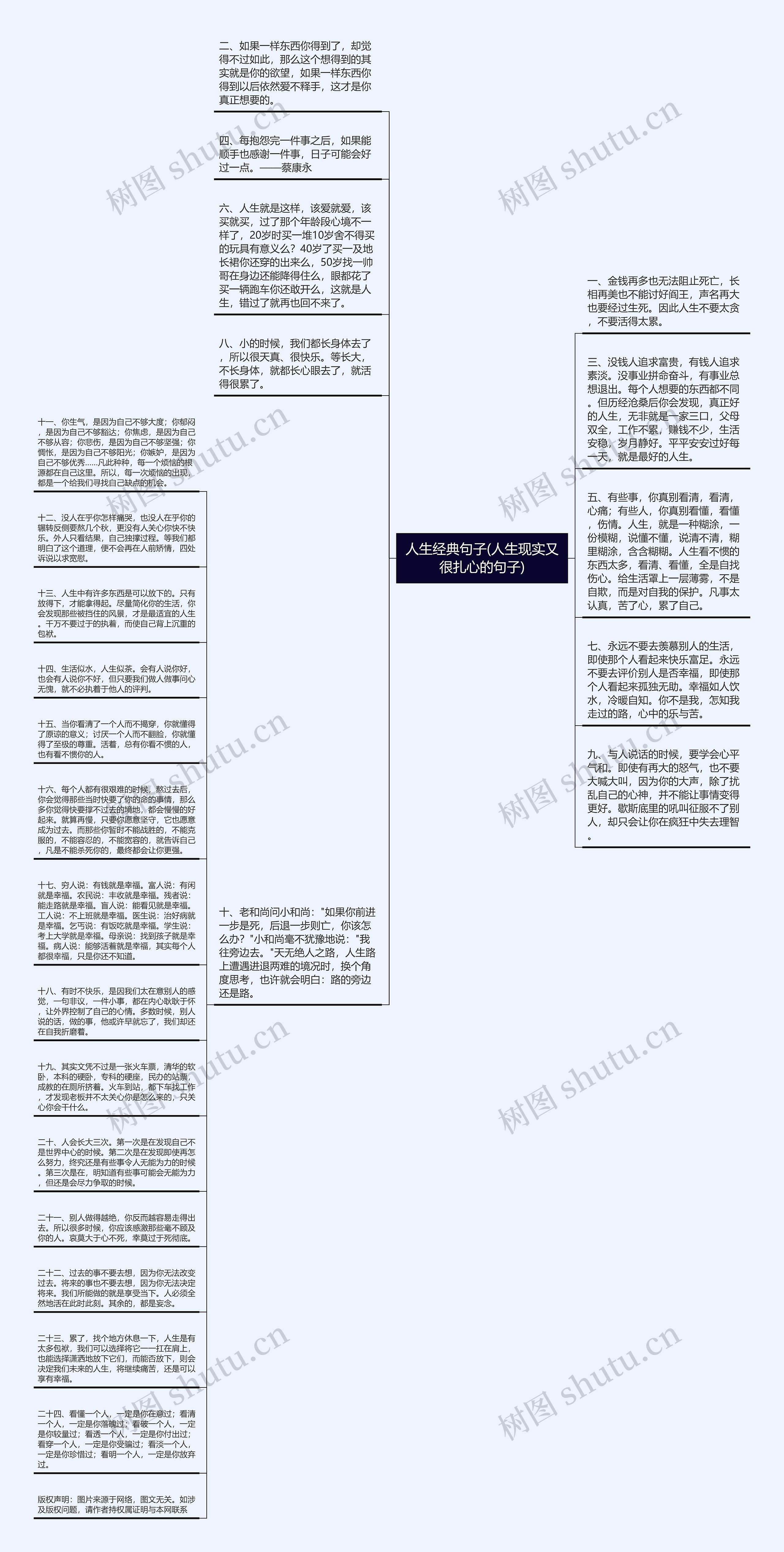 人生经典句子(人生现实又很扎心的句子)思维导图高清图 人生经典句子(人生现实又很扎心的句子)思维导图