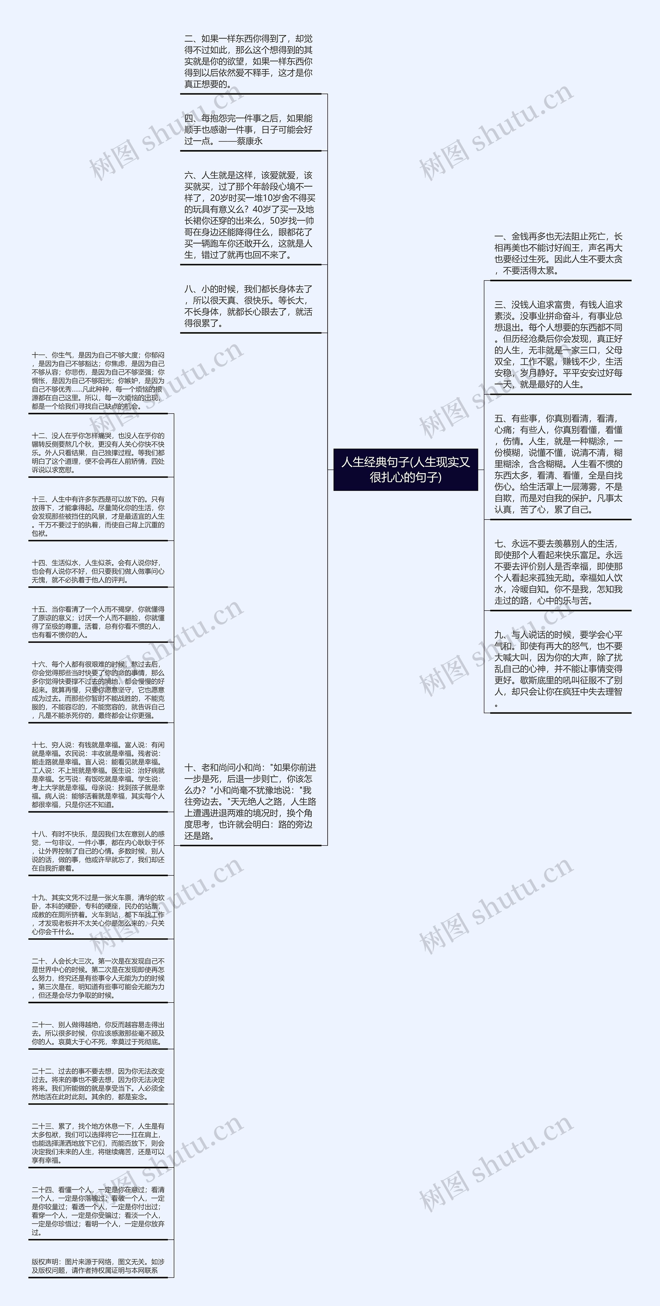 人生经典句子(人生现实又很扎心的句子)思维导图