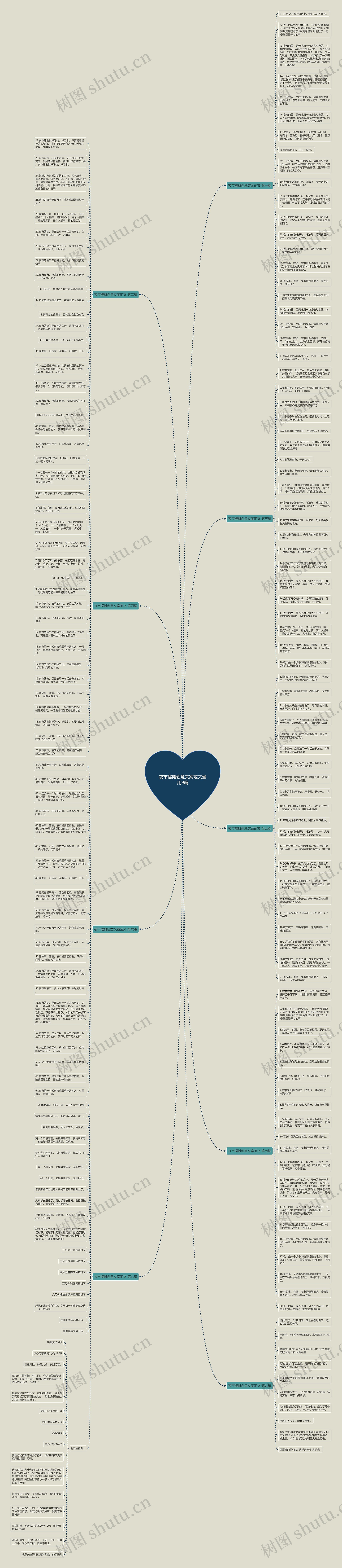 夜市摆摊创意文案范文通用9篇思维导图