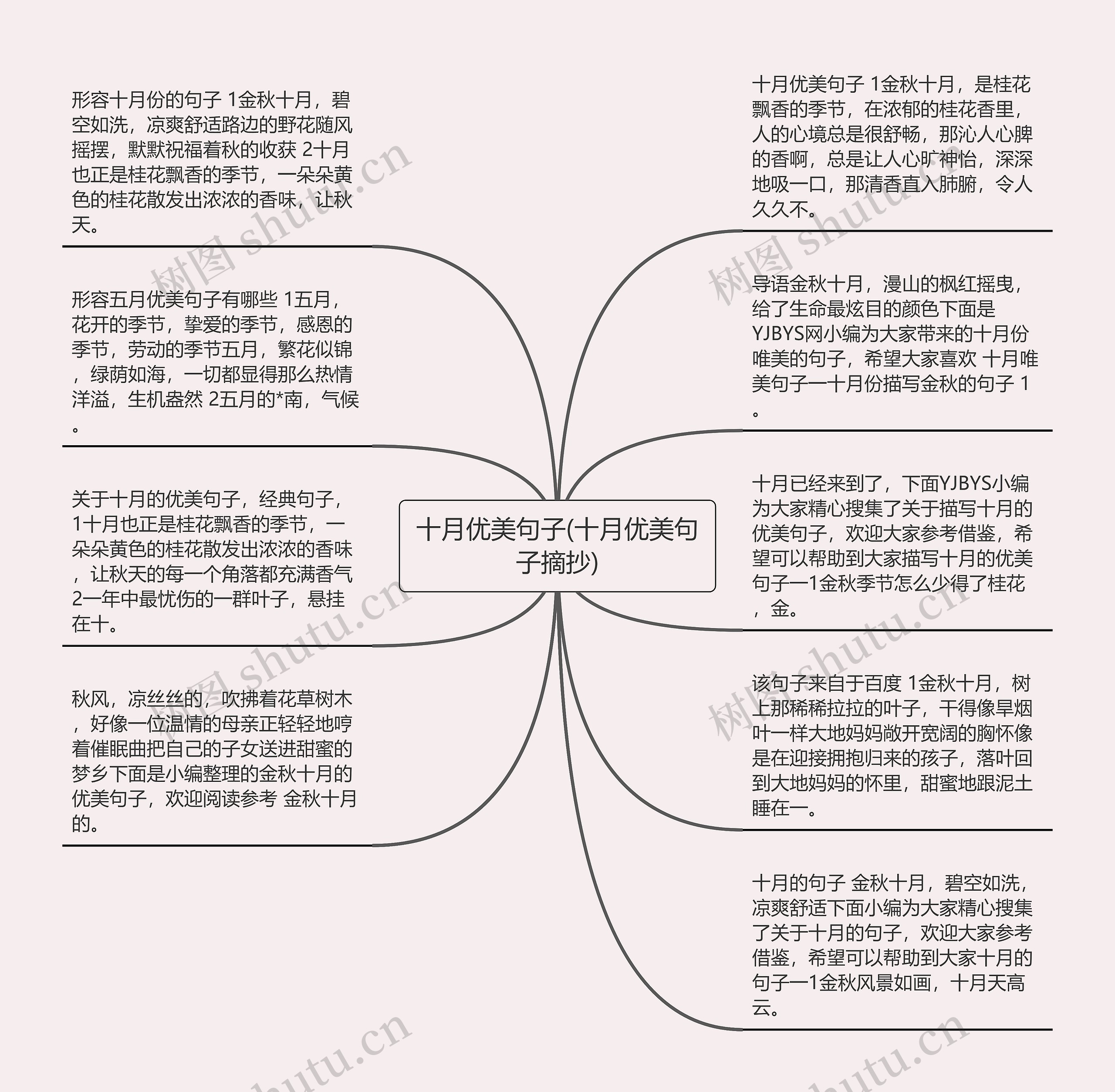 十月优美句子(十月优美句子摘抄)思维导图