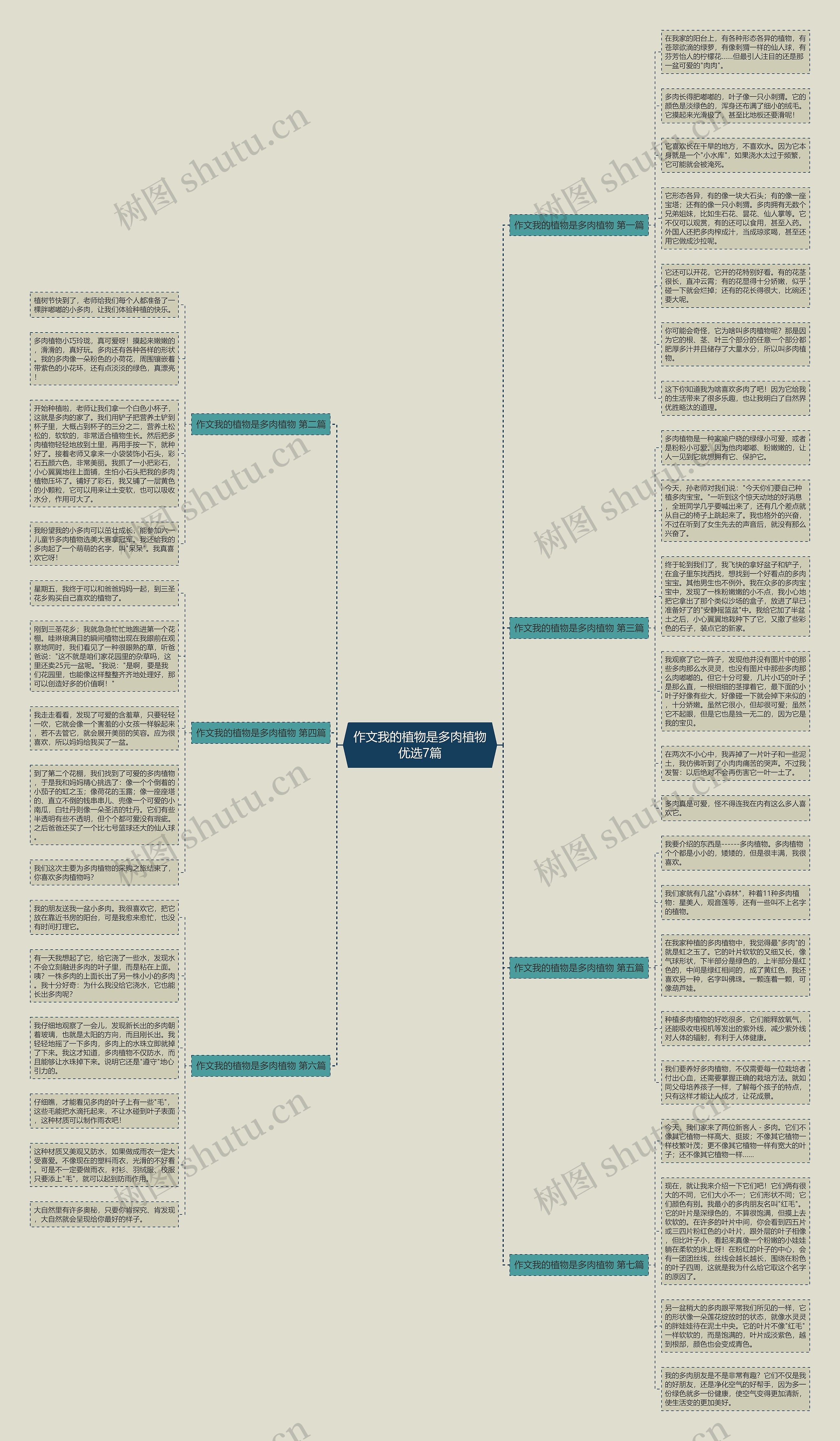 作文我的植物是多肉植物优选7篇思维导图
